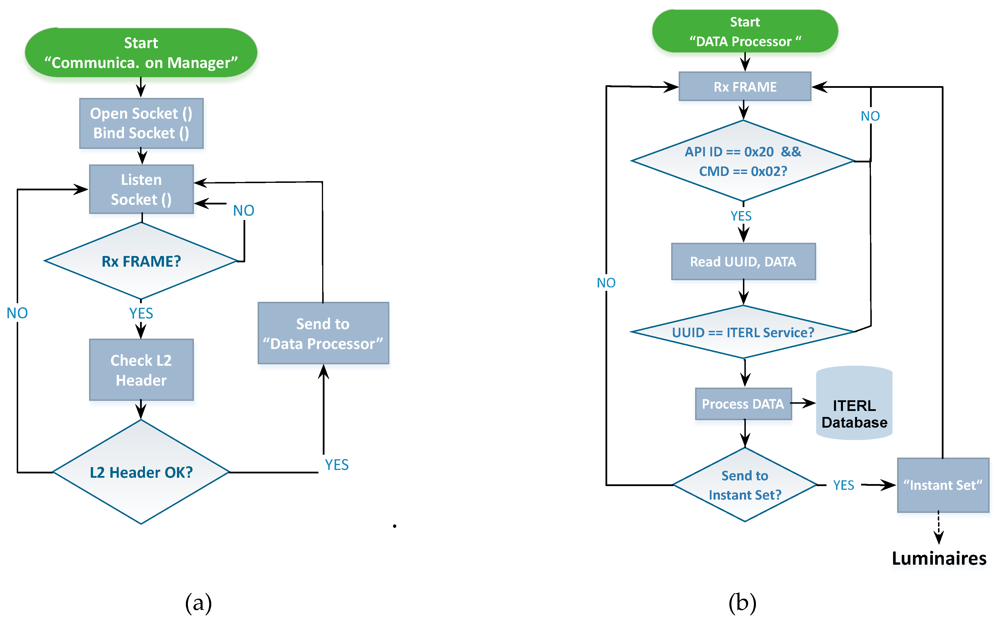 Sensors 19 05101 g007