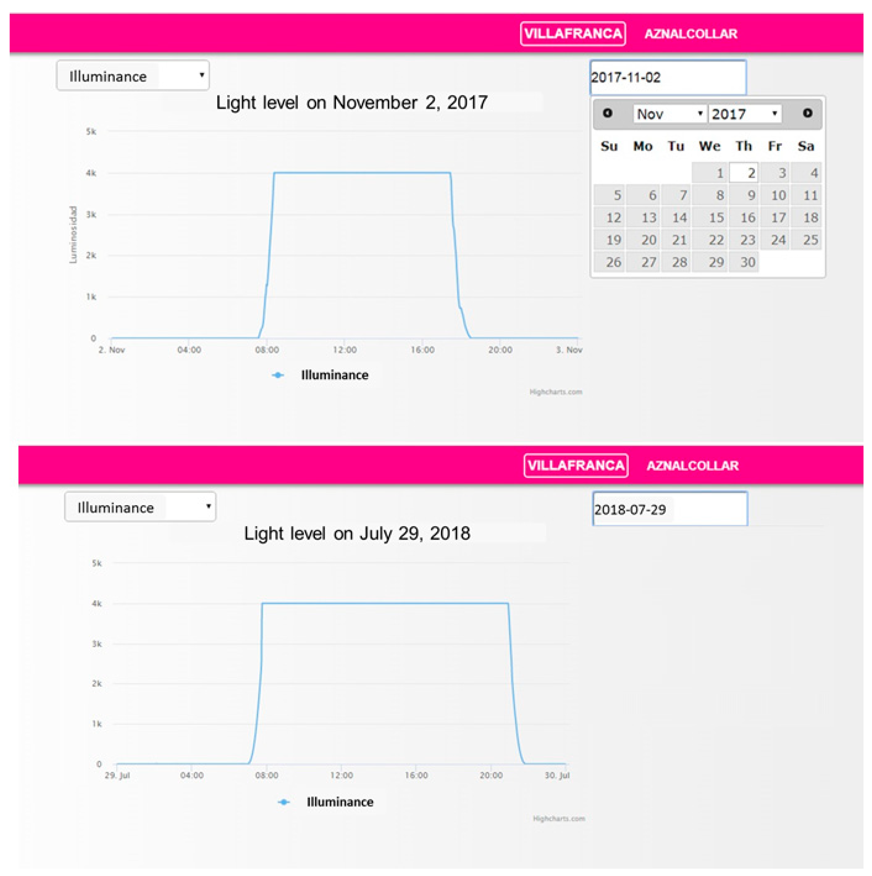 Sensors 19 05101 g008