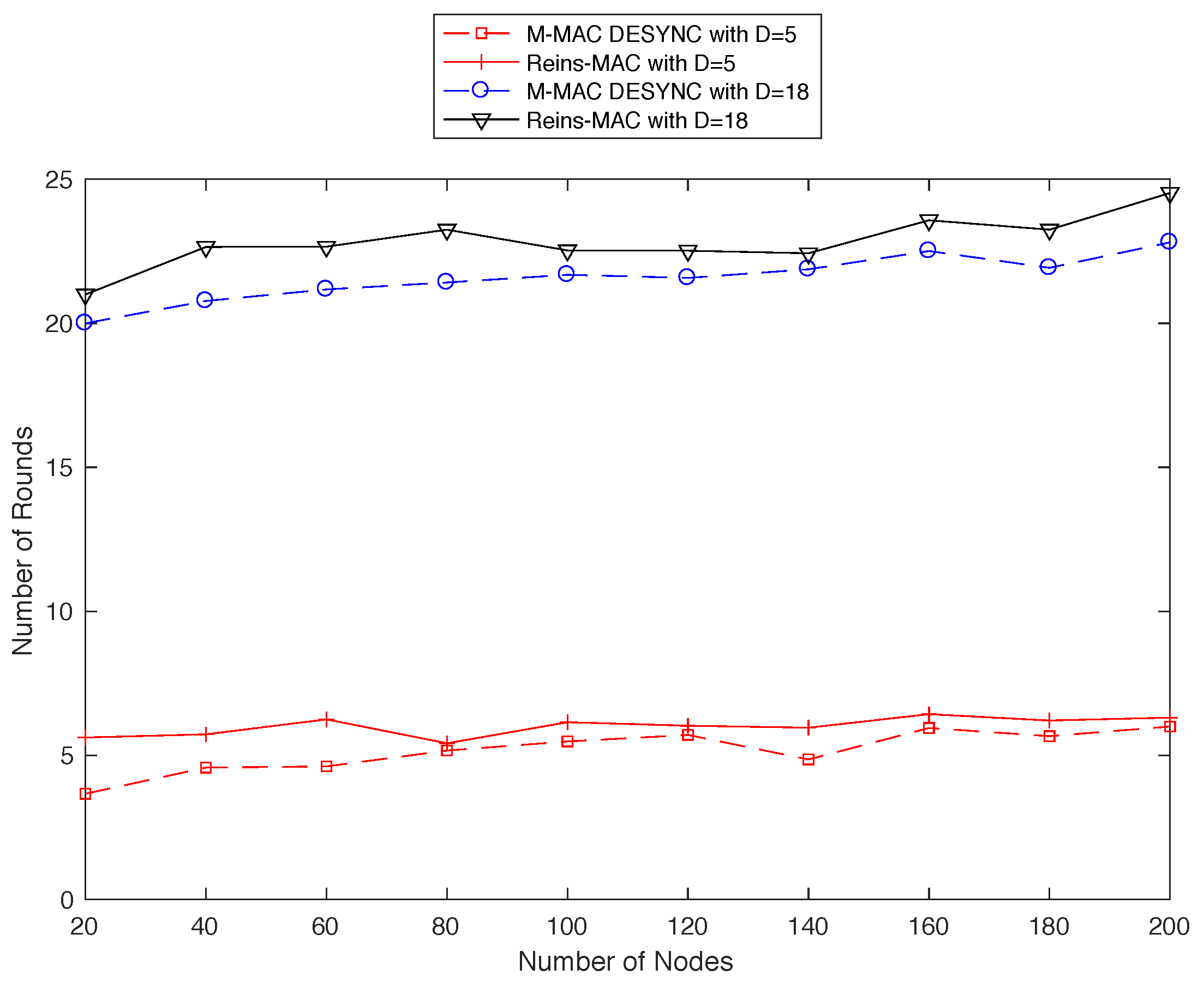 Sensors 19 05102 g010
