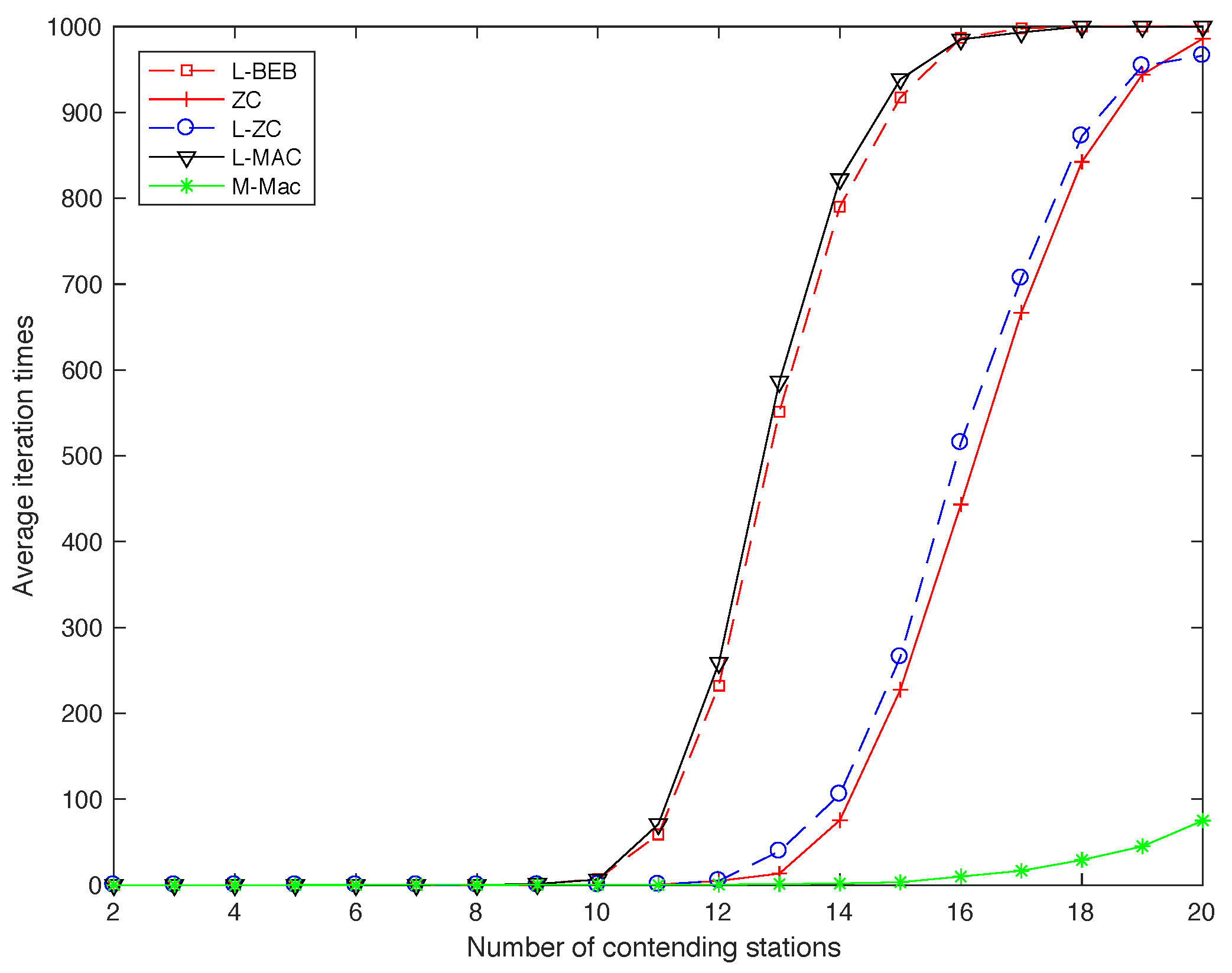 Sensors 19 05102 g012