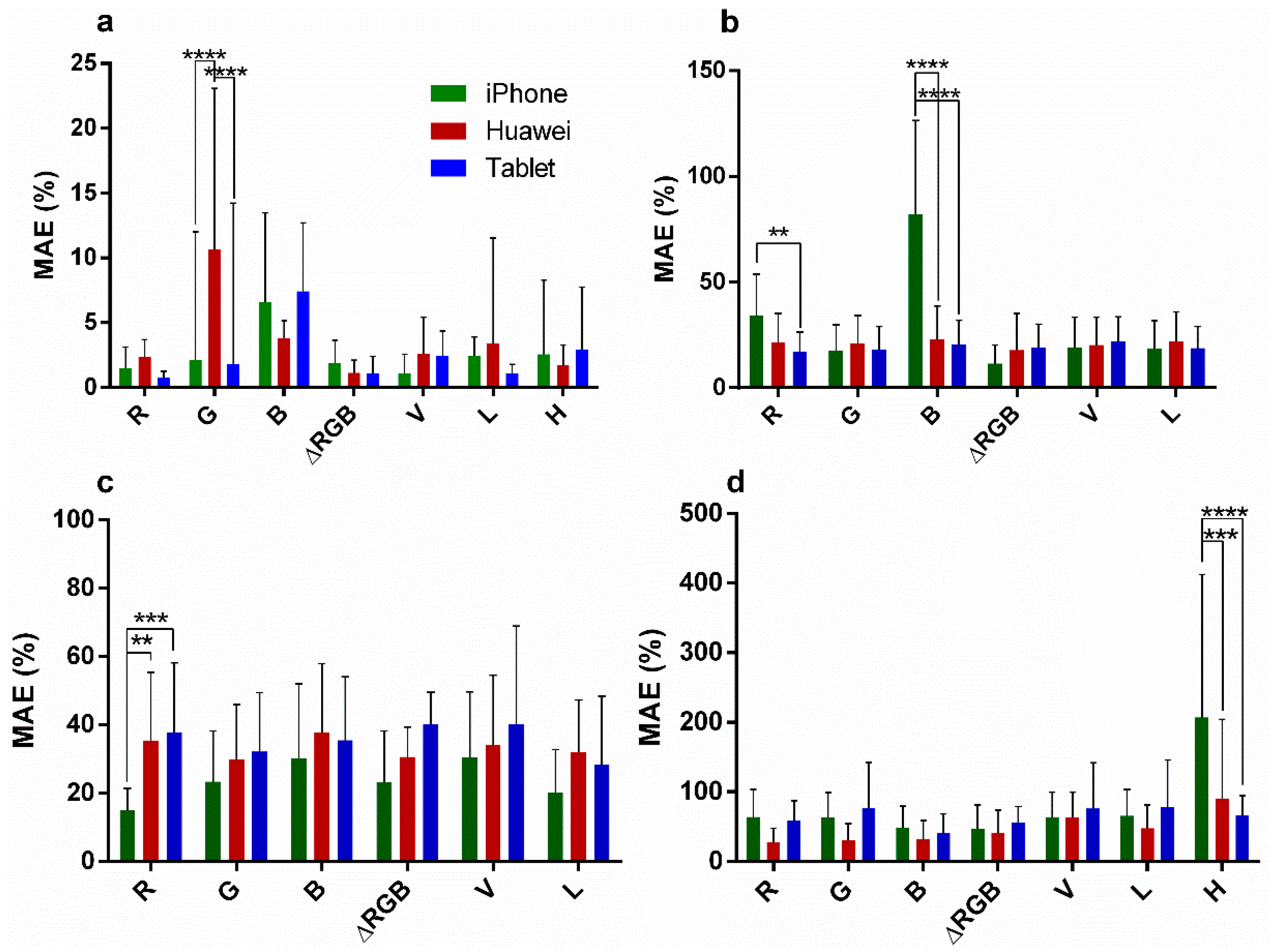 Sensors 19 05104 g007