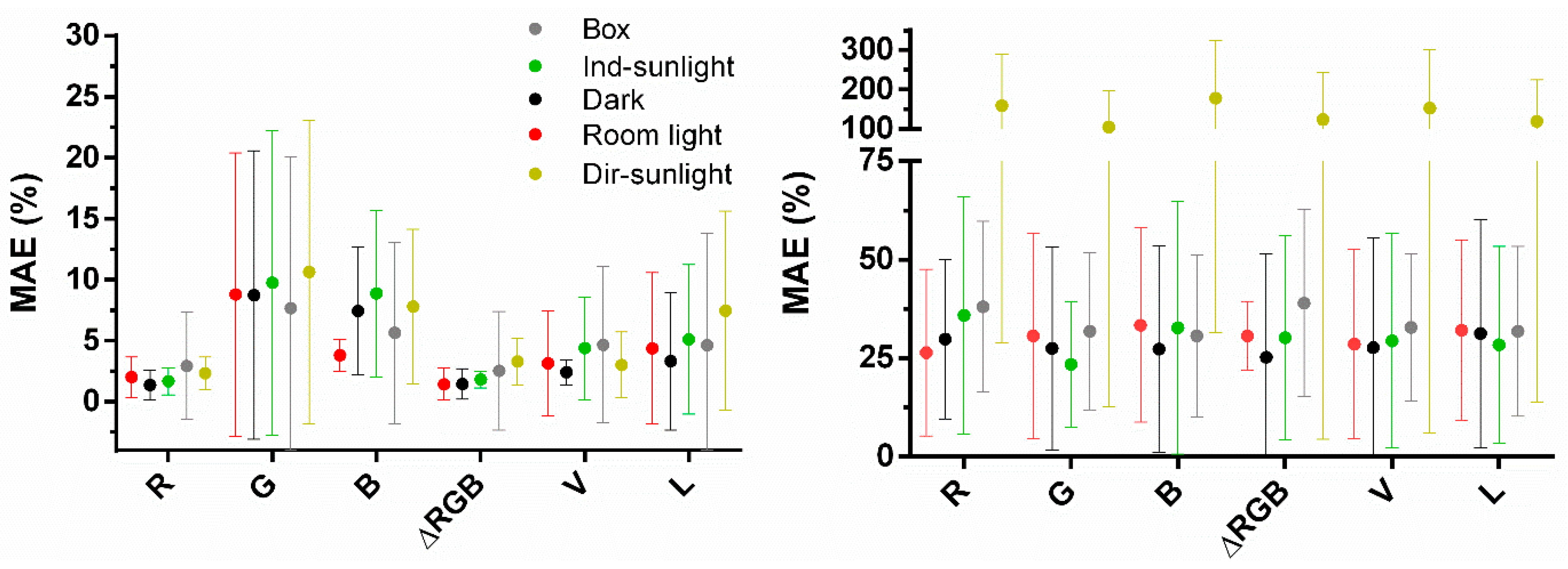 Sensors 19 05104 g008