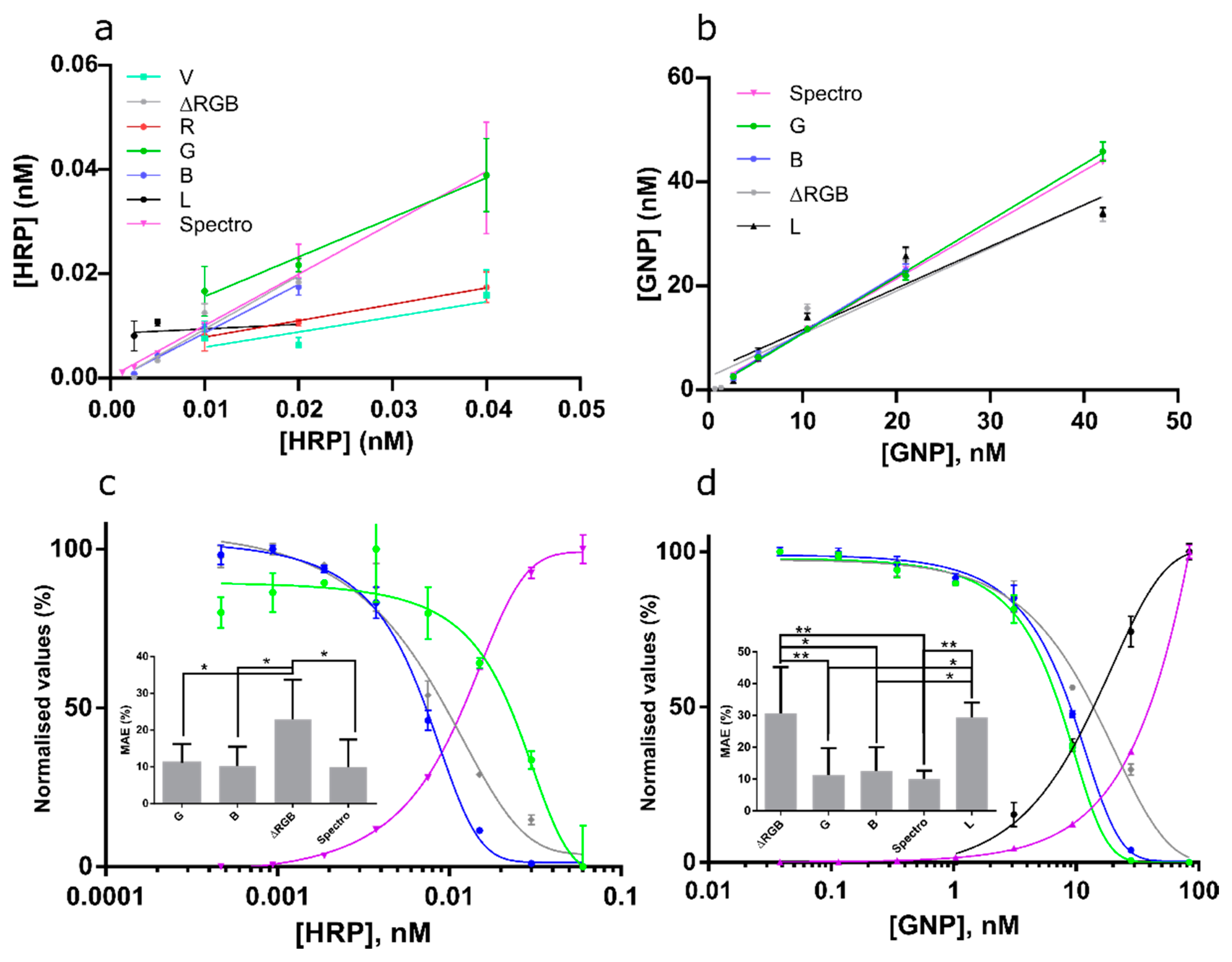 Sensors 19 05104 g009