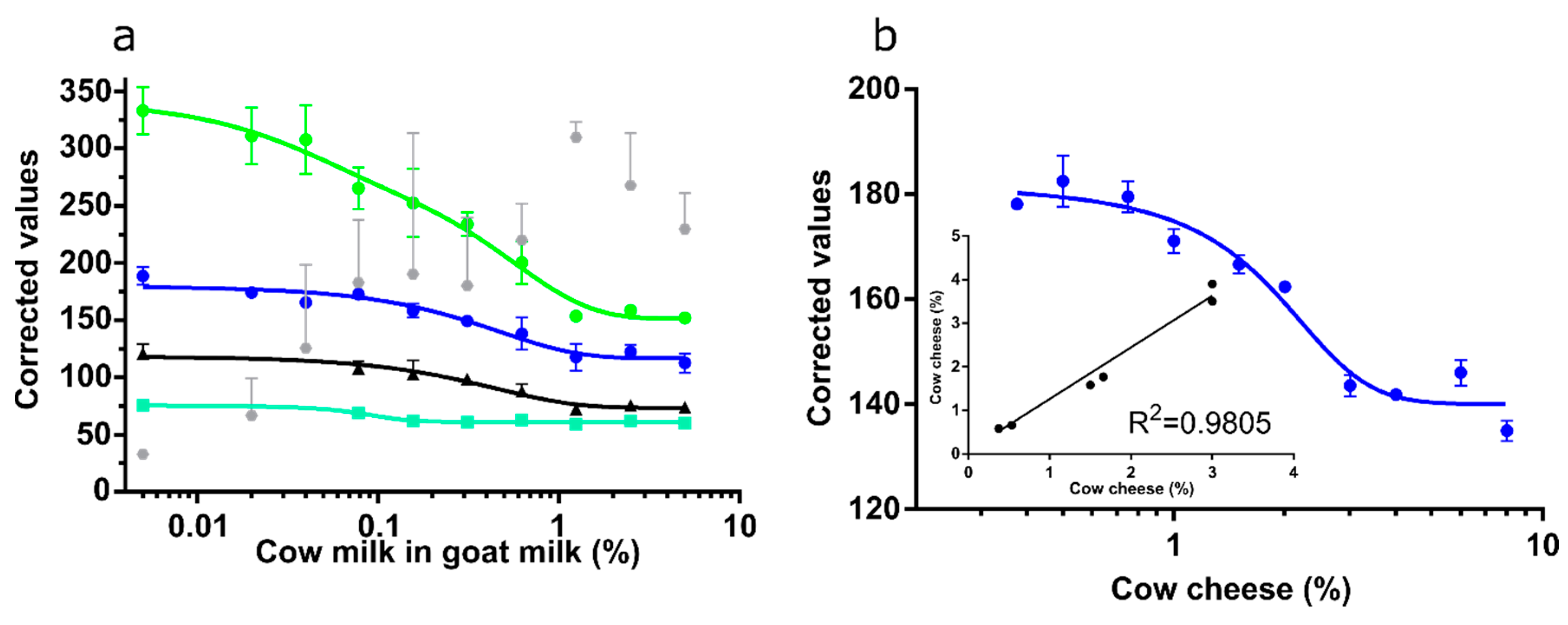 Sensors 19 05104 g010