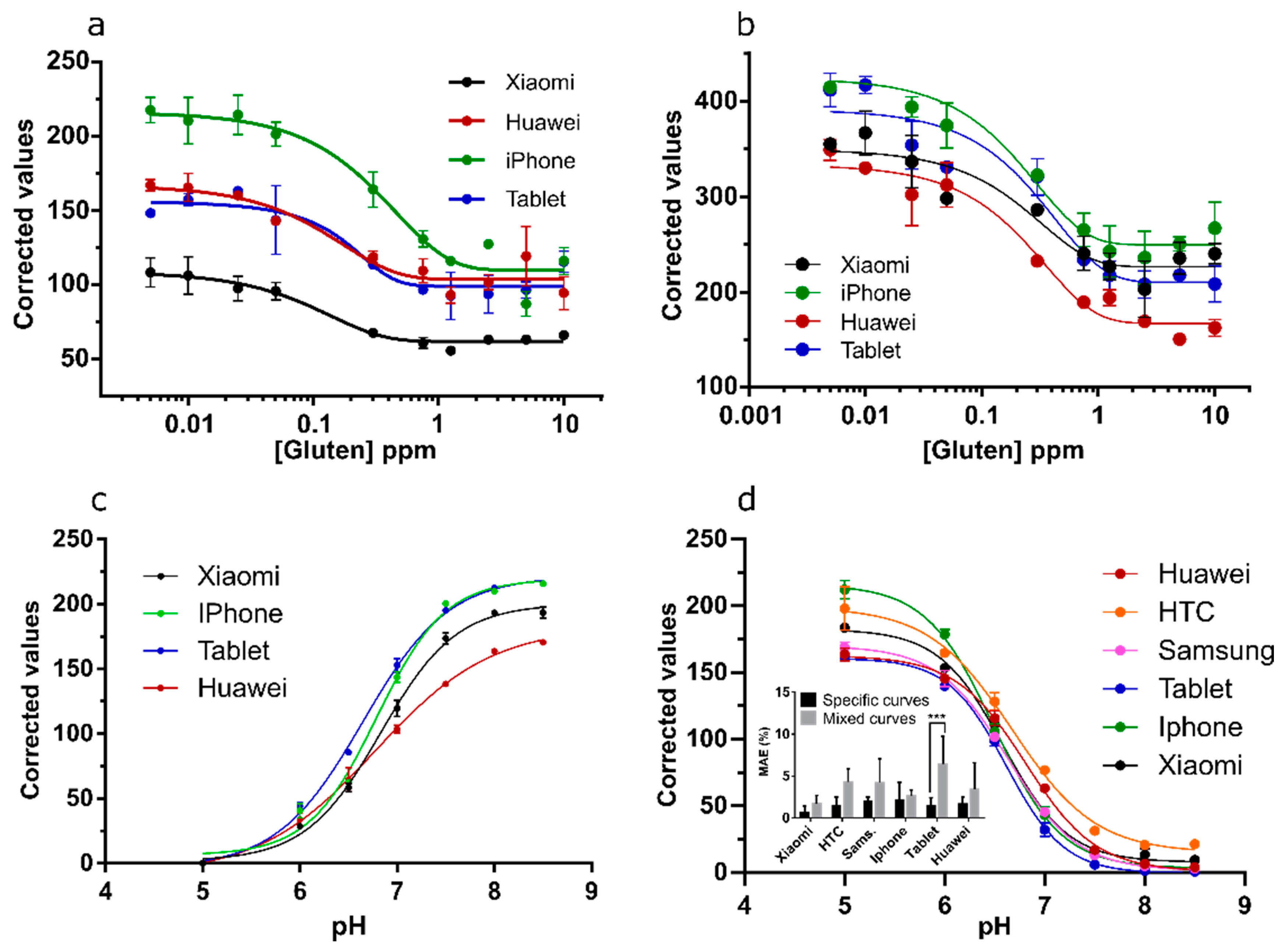 Sensors 19 05104 g012