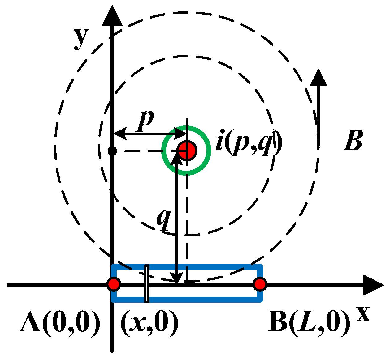 Sensors 19 05110 g004 Sensors 19 05110 g004