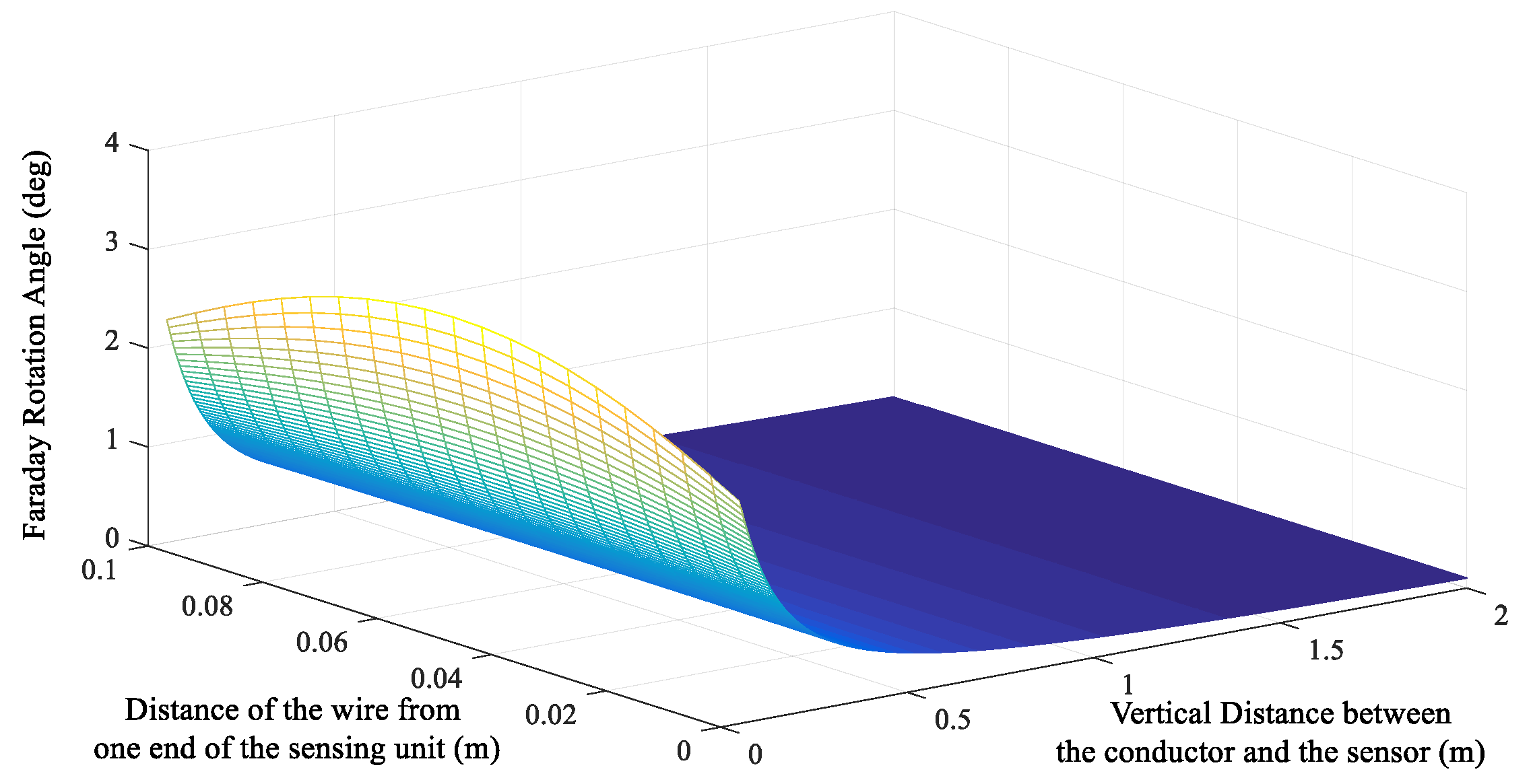 Sensors 19 05110 g005 Sensors 19 05110 g005