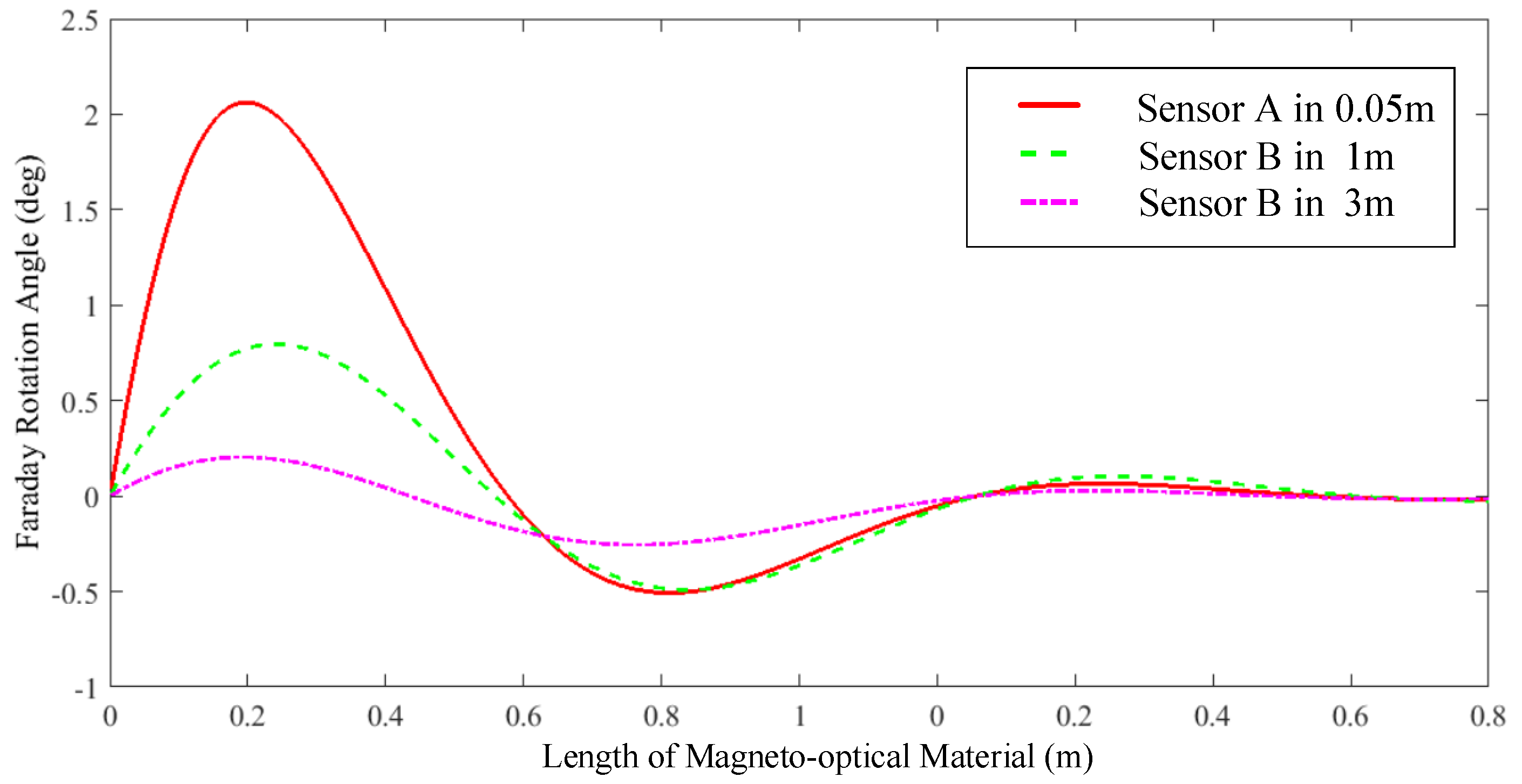 Sensors 19 05110 g006 Sensors 19 05110 g006