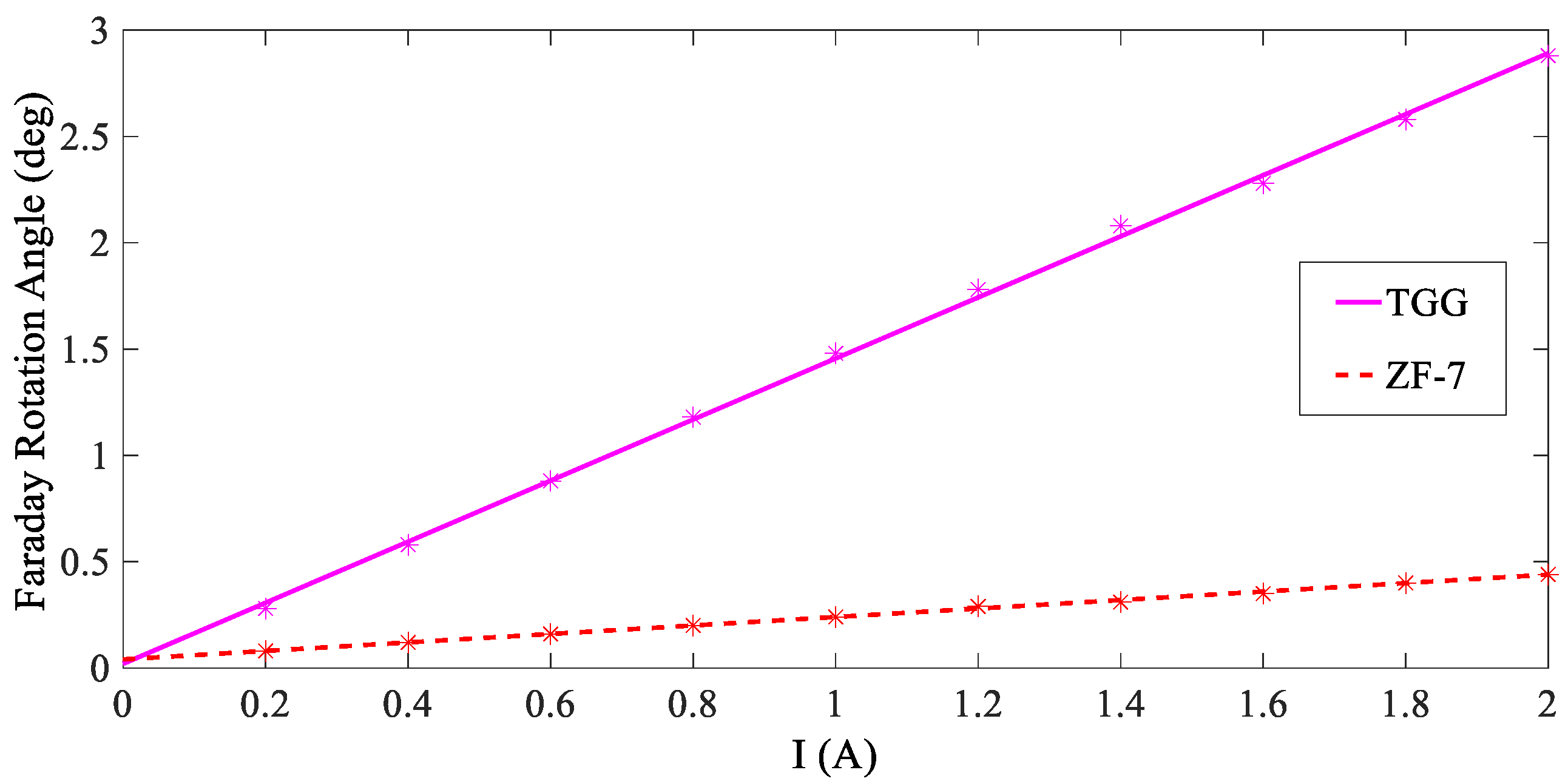 Sensors 19 05110 g008 Sensors 19 05110 g008