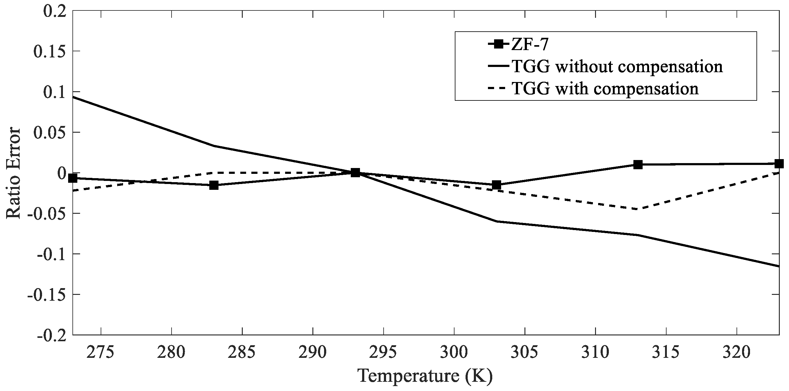 Sensors 19 05110 g010 Sensors 19 05110 g010