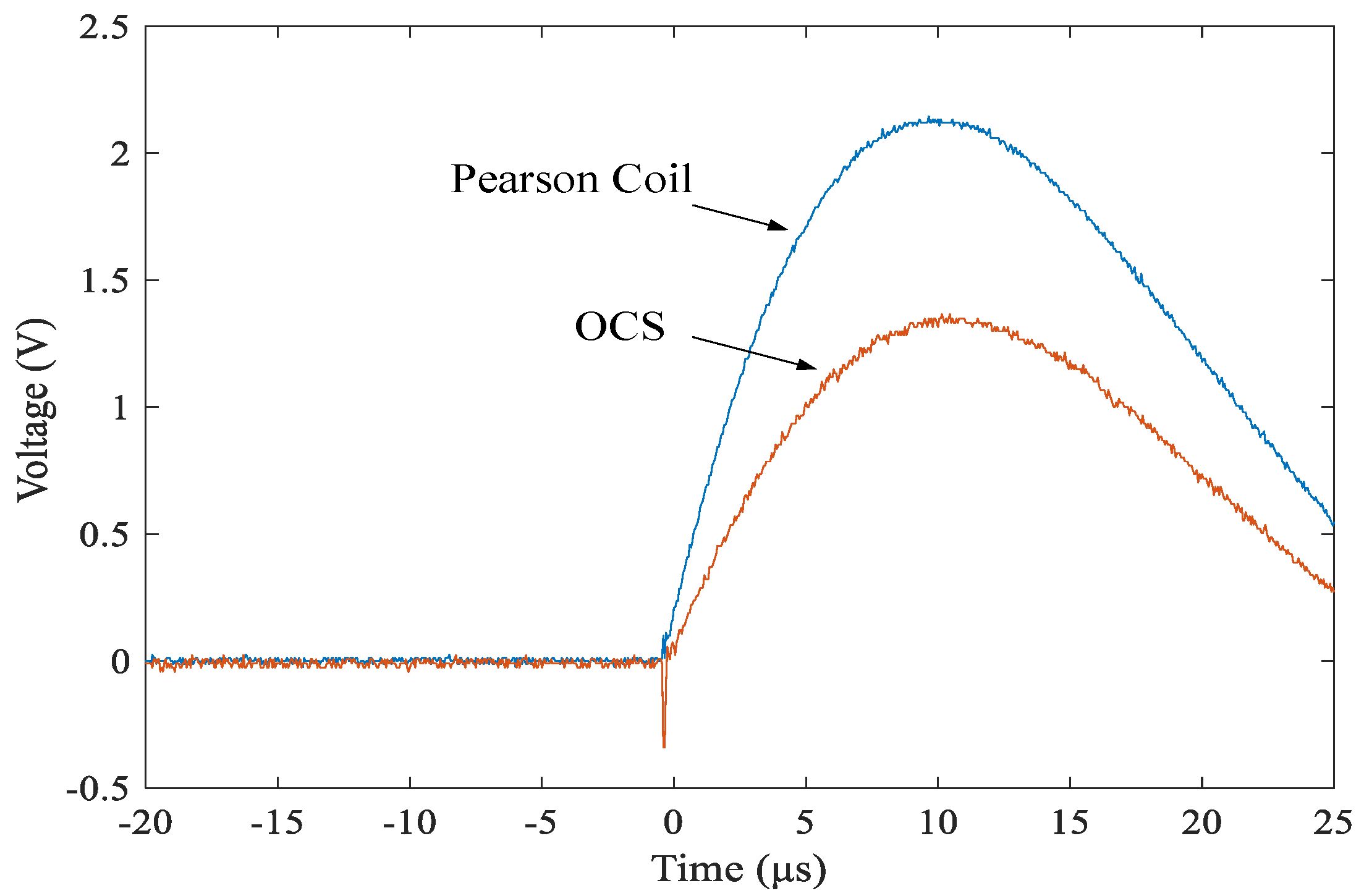Sensors 19 05110 g012 Sensors 19 05110 g012