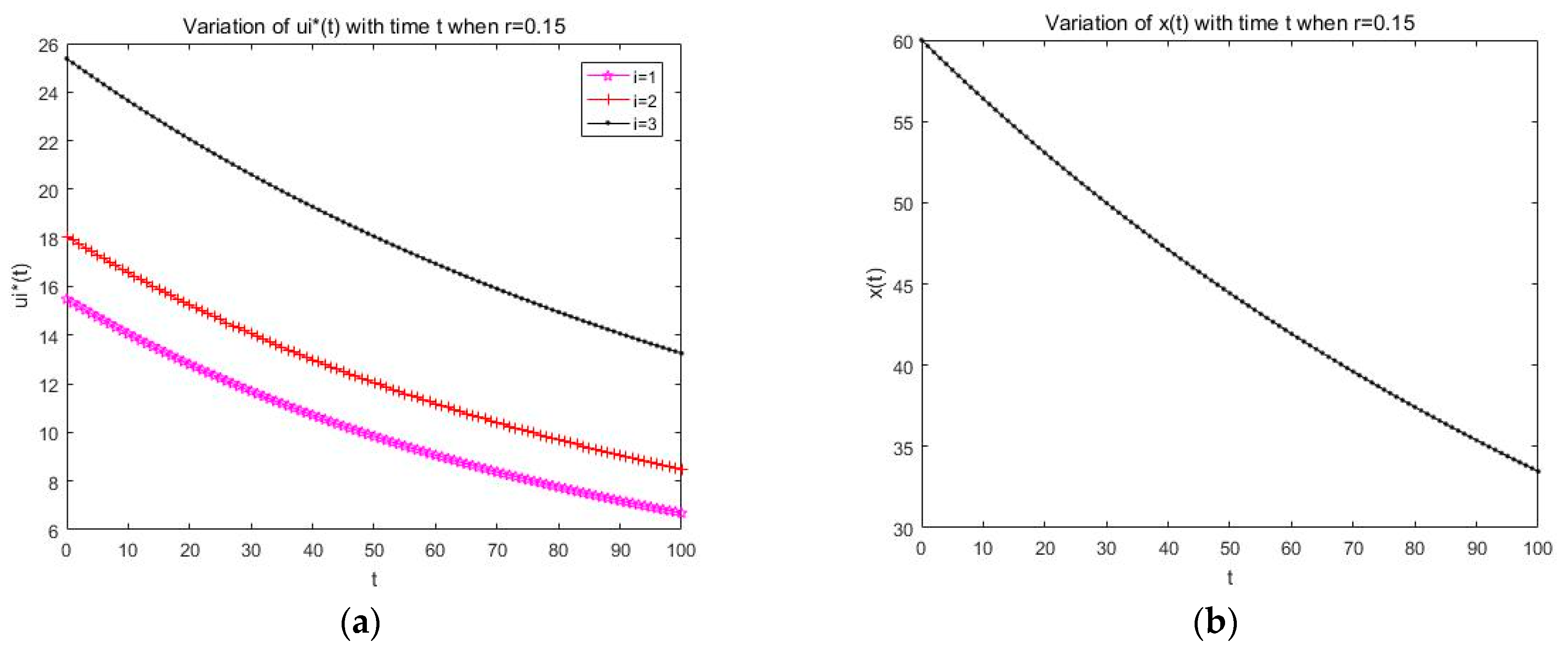 Sensors 19 05115 g004