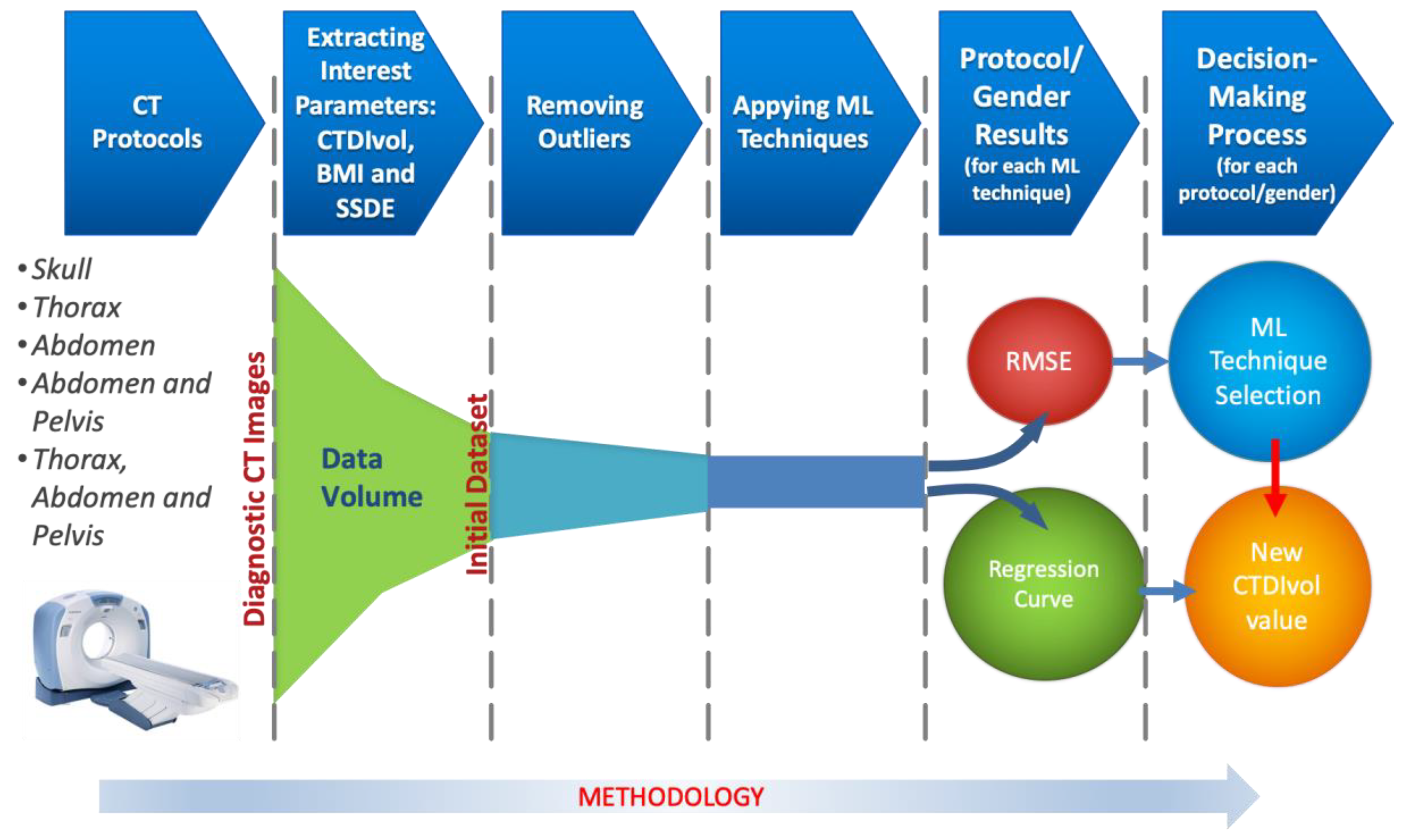 Sensors 19 05116 g001