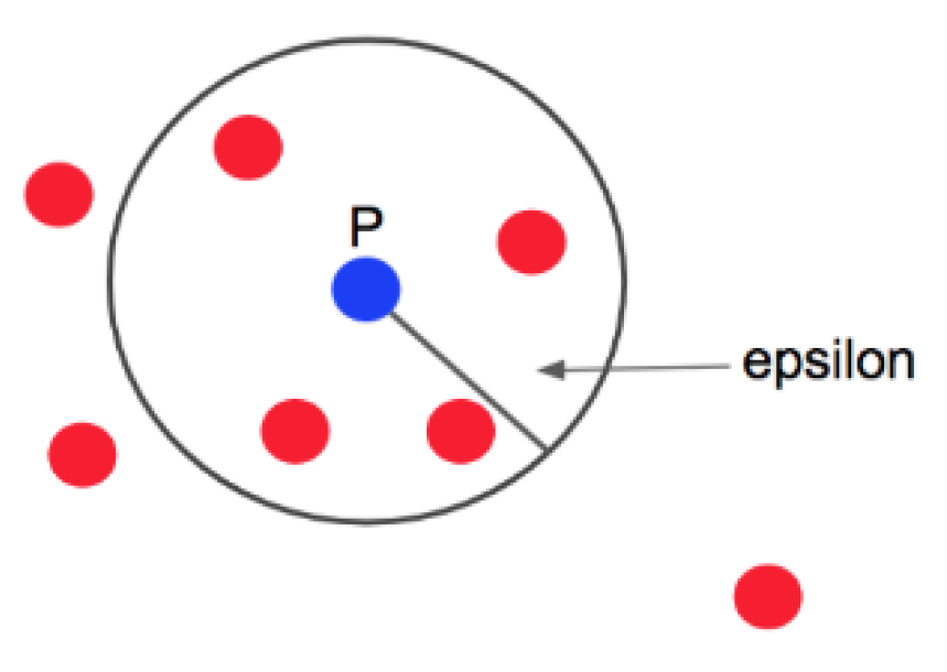 Sensors 19 05116 g003