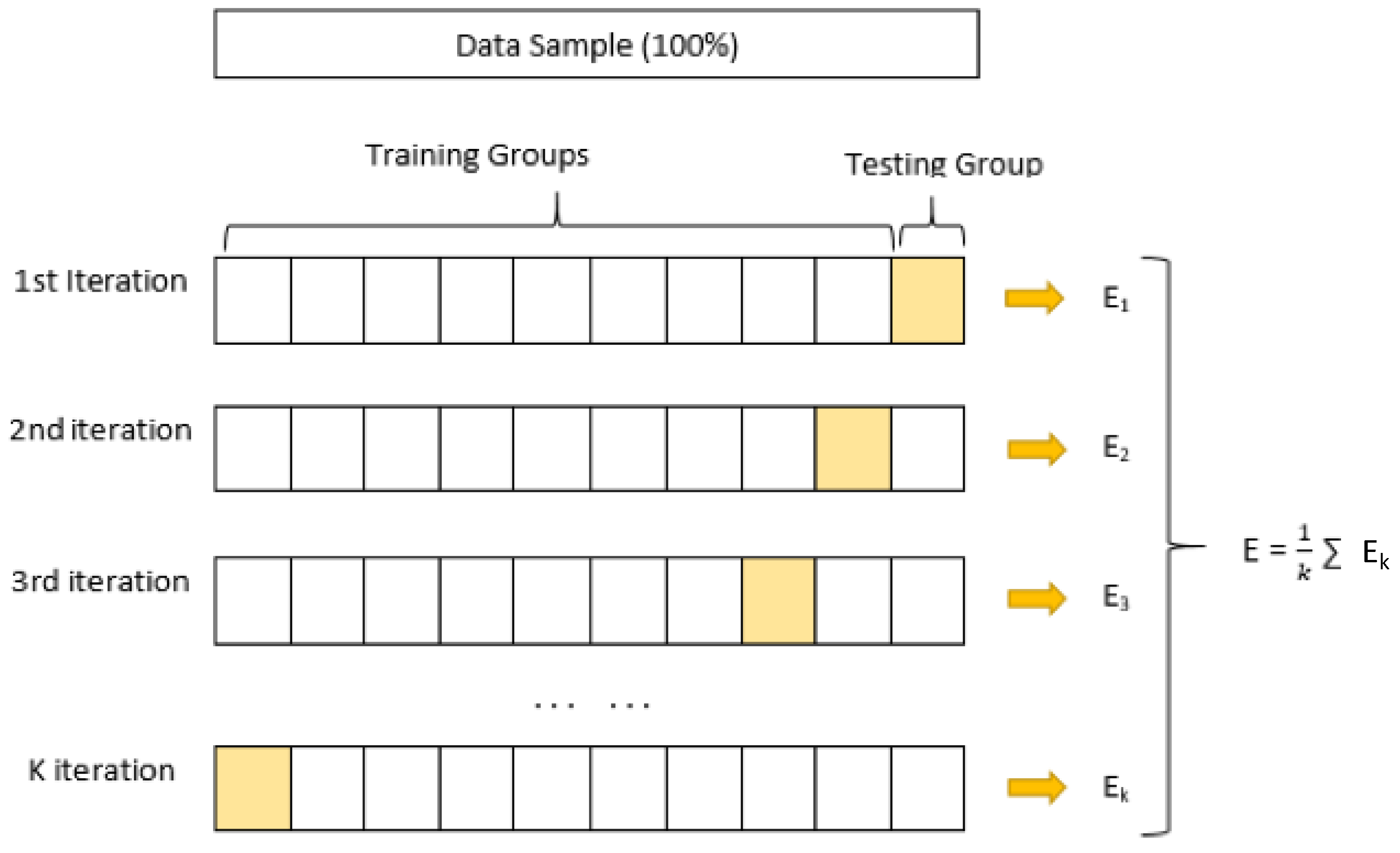Sensors 19 05116 g004