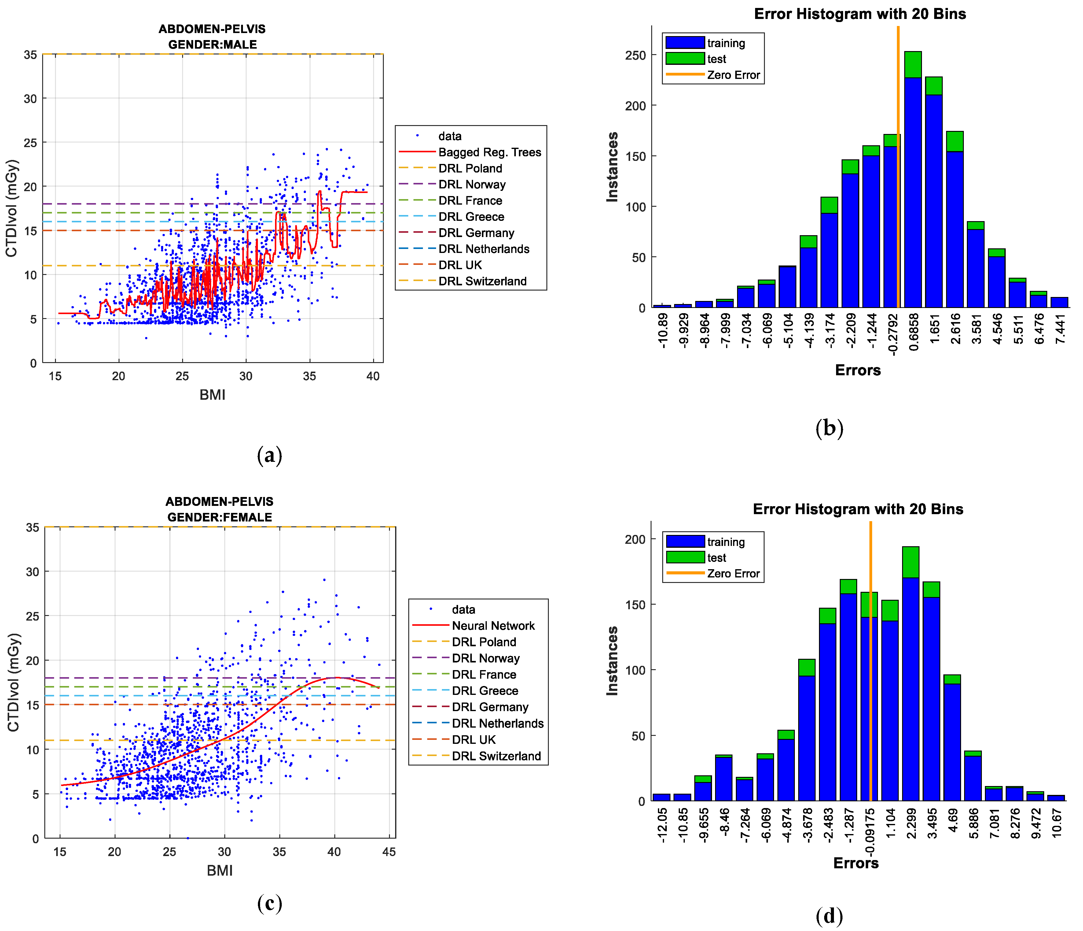 Sensors 19 05116 g007