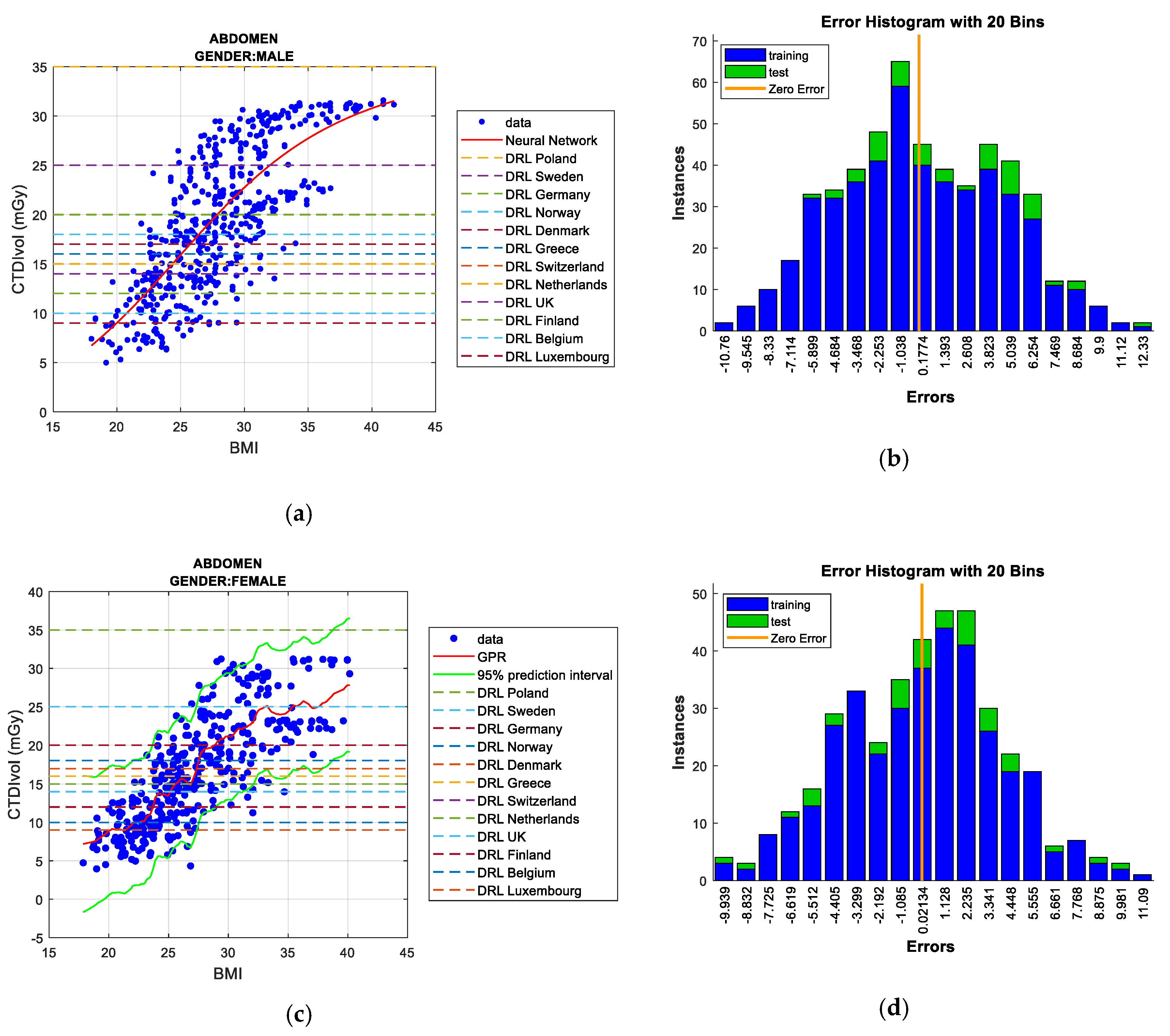 Sensors 19 05116 g009