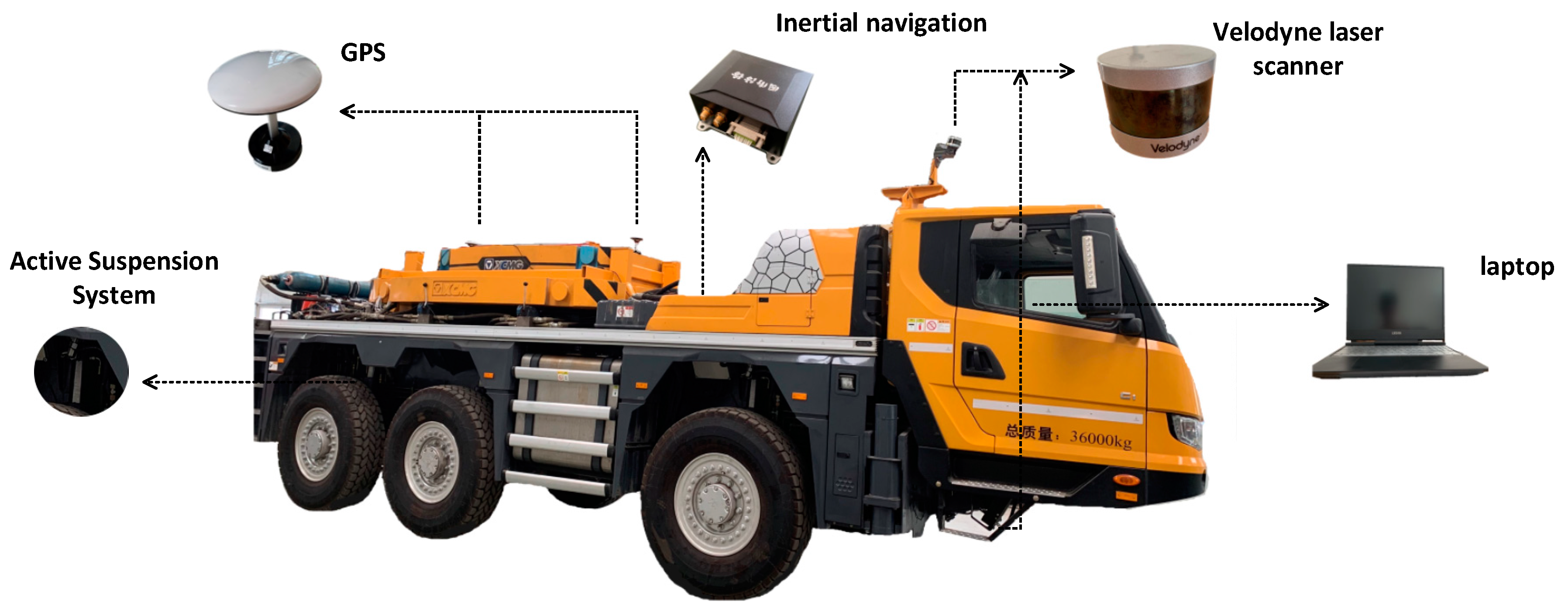 Sensors 19 05120 g001