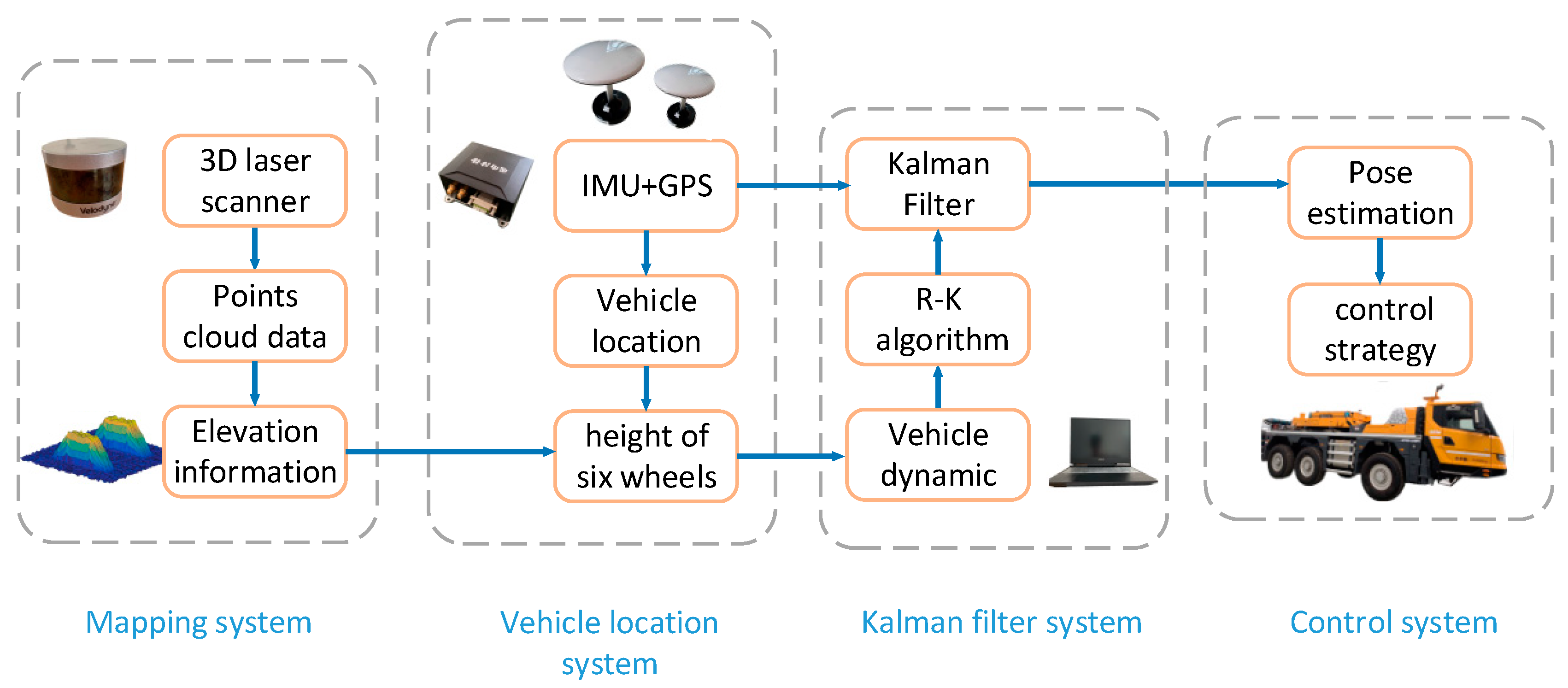 Sensors 19 05120 g002
