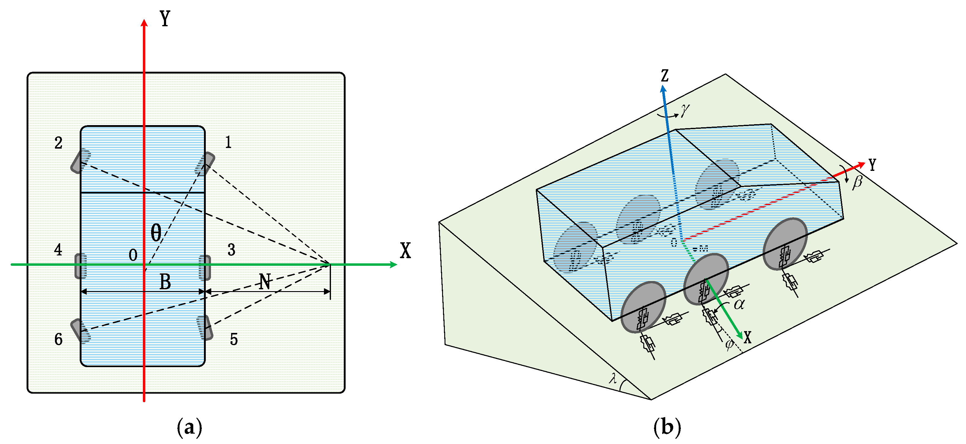 Sensors 19 05120 g003