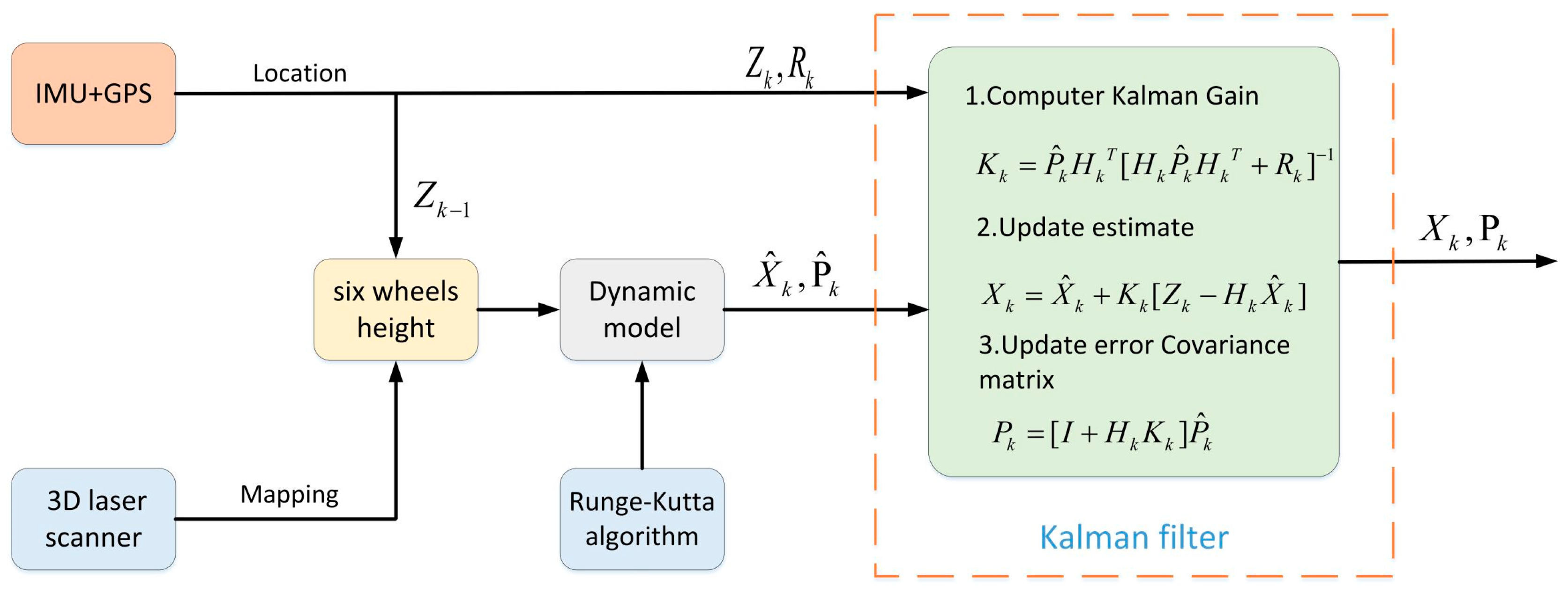 Sensors 19 05120 g004