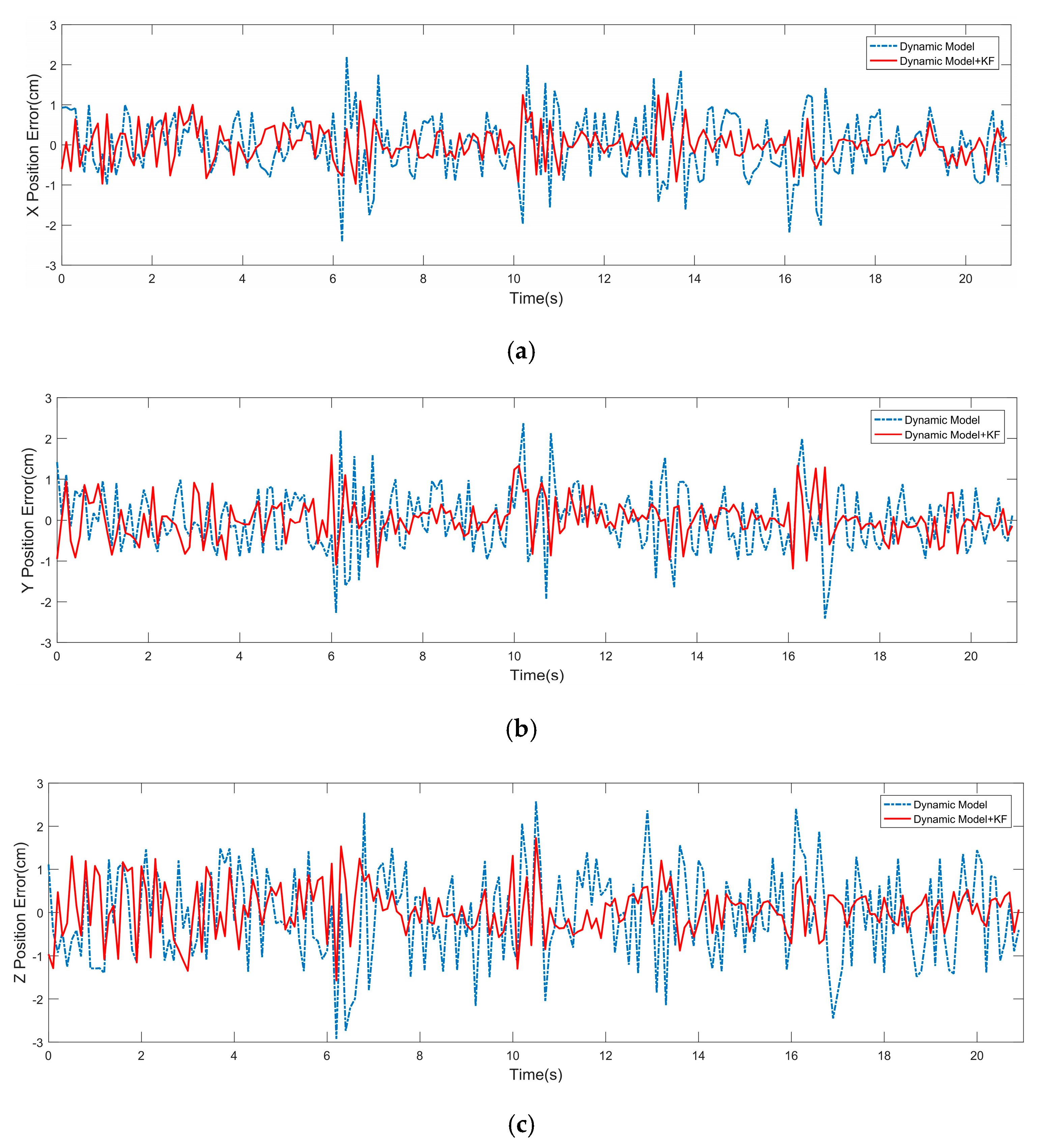 Sensors 19 05120 g007