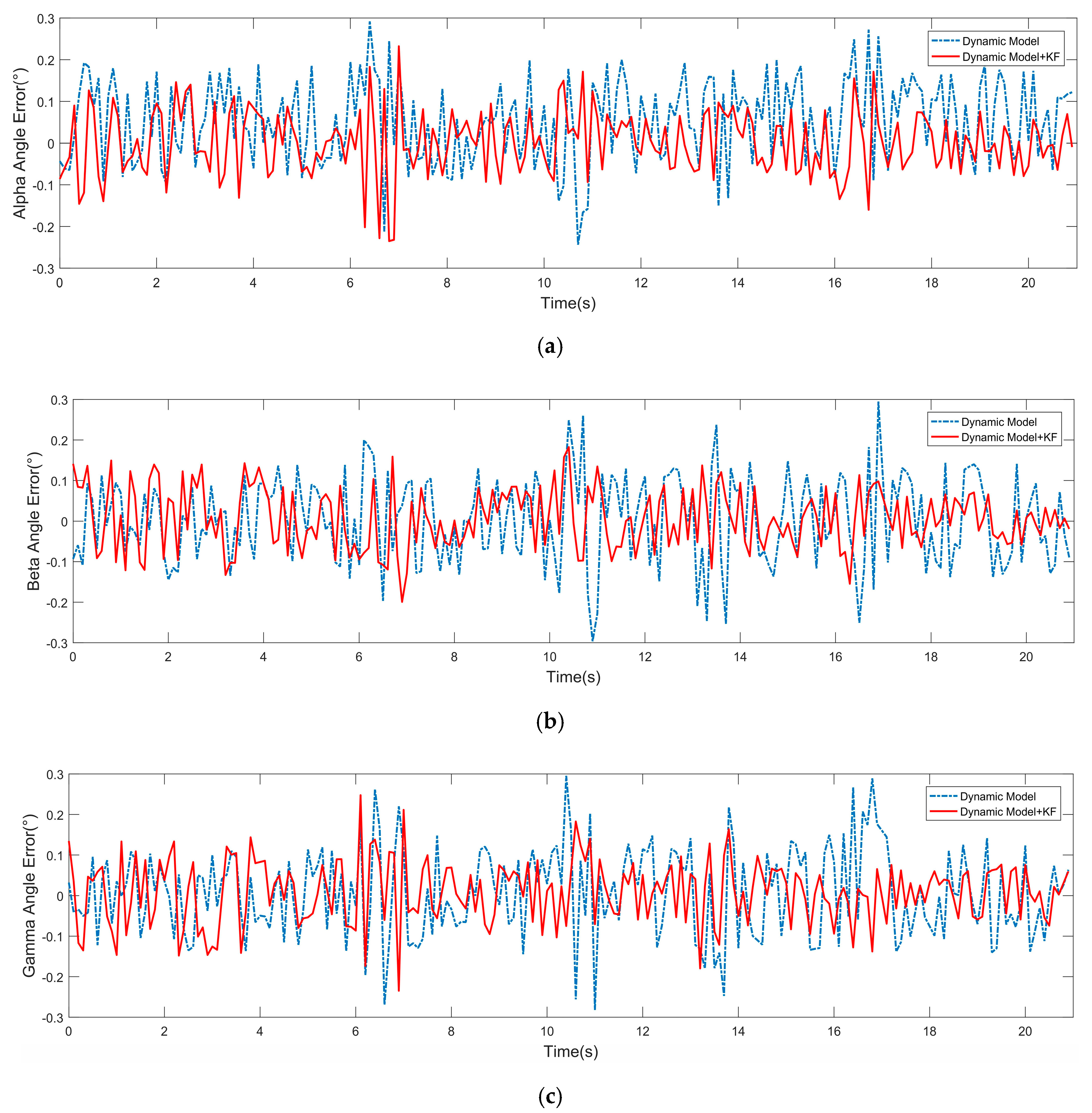 Sensors 19 05120 g008