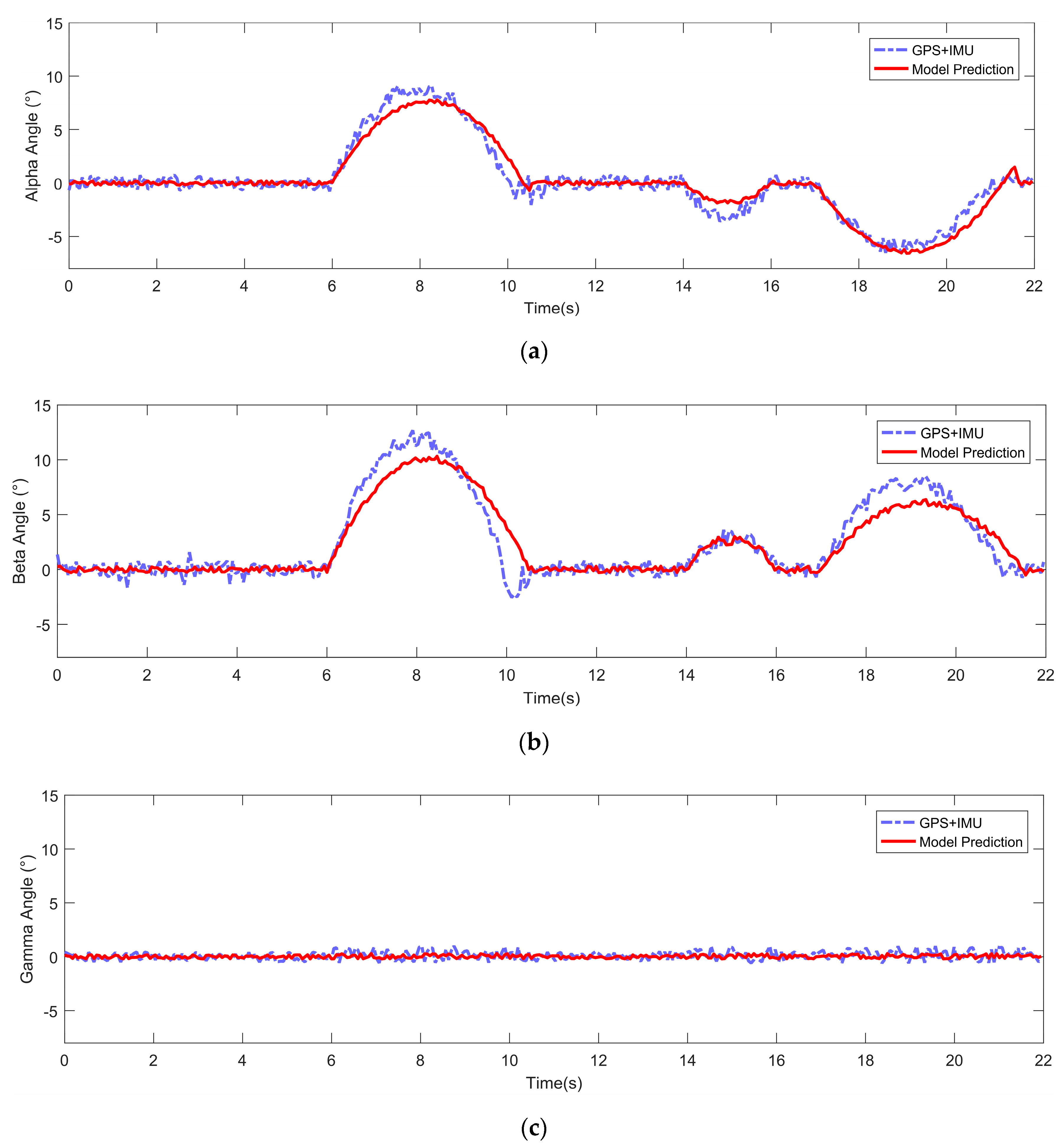 Sensors 19 05120 g009