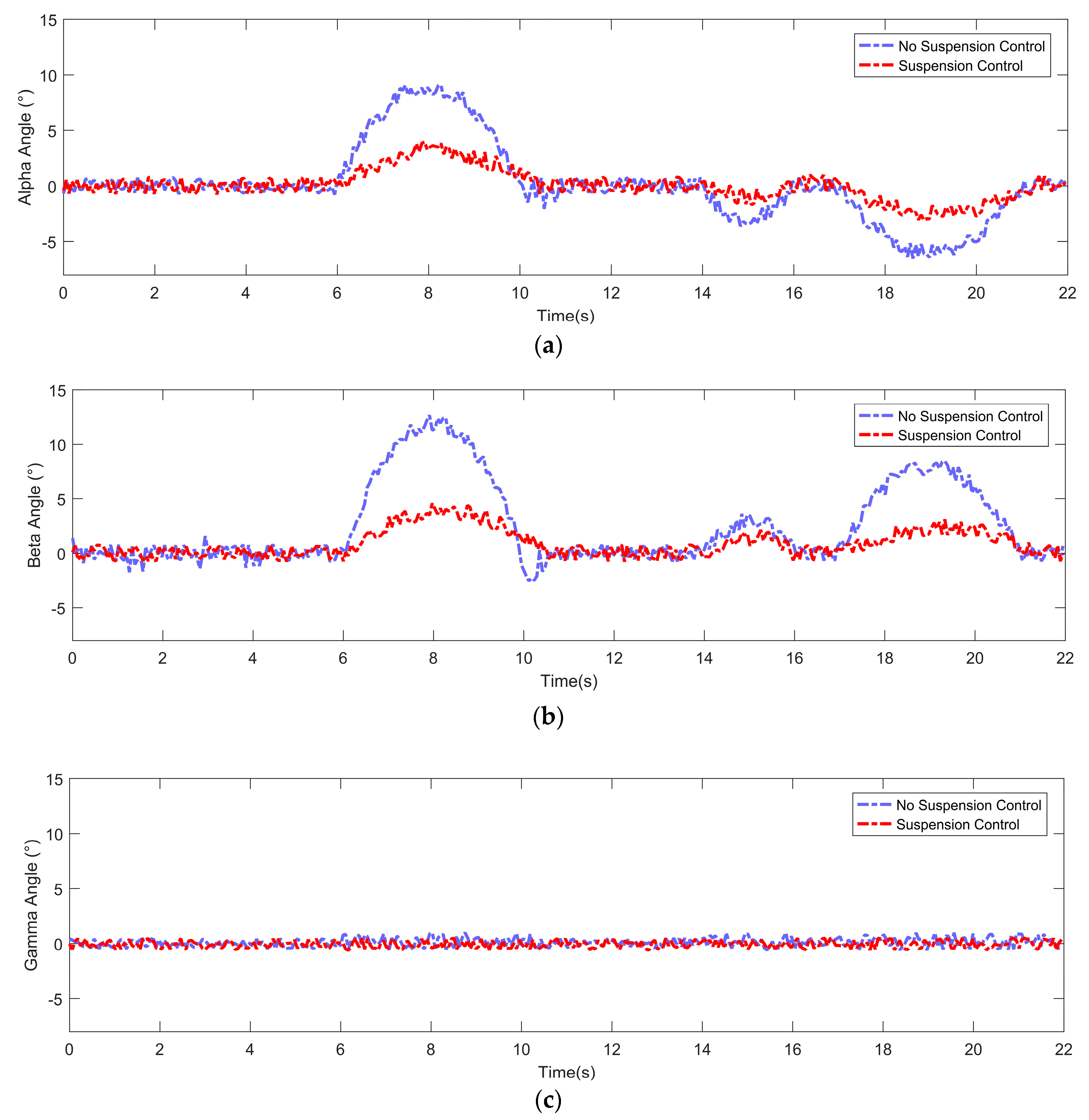 Sensors 19 05120 g010