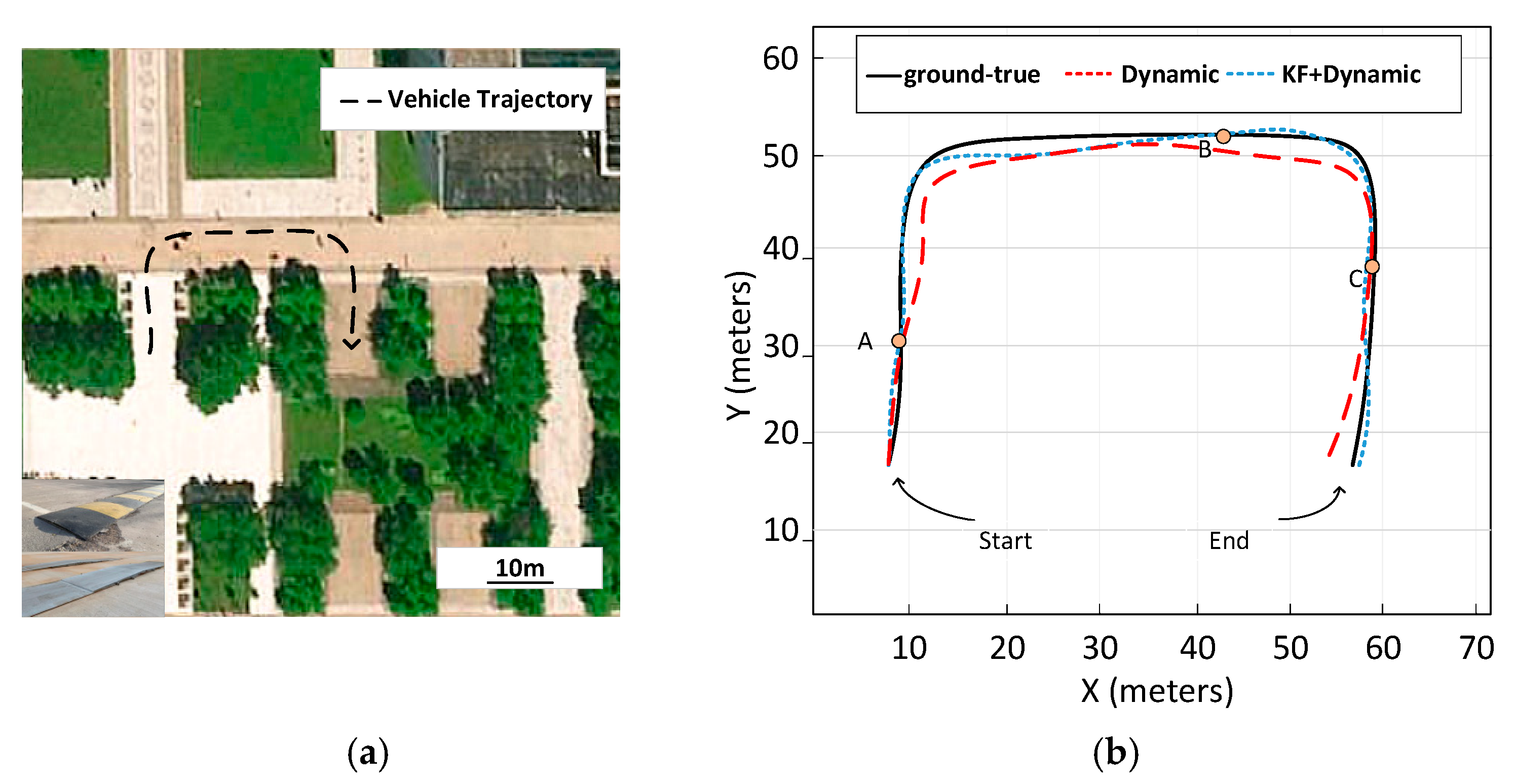 Sensors 19 05120 g011