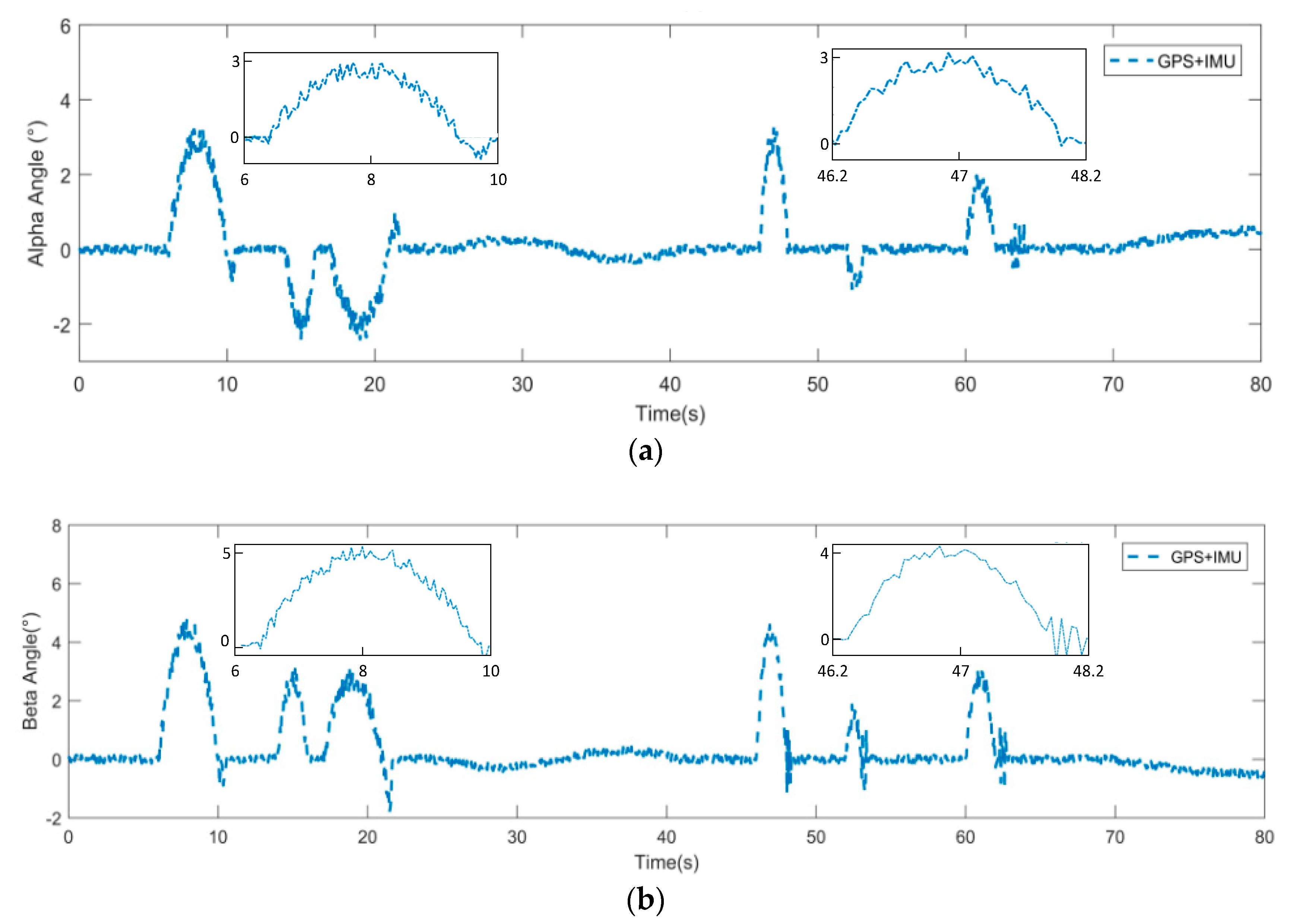 Sensors 19 05120 g012