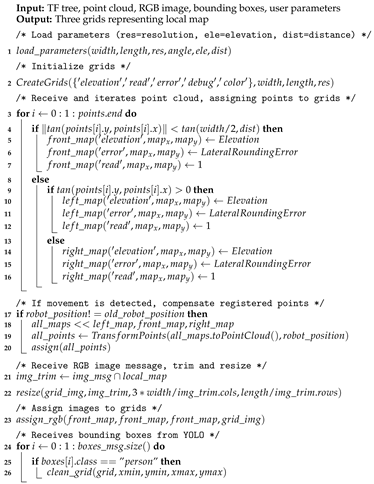 Sensors 19 05121 i001