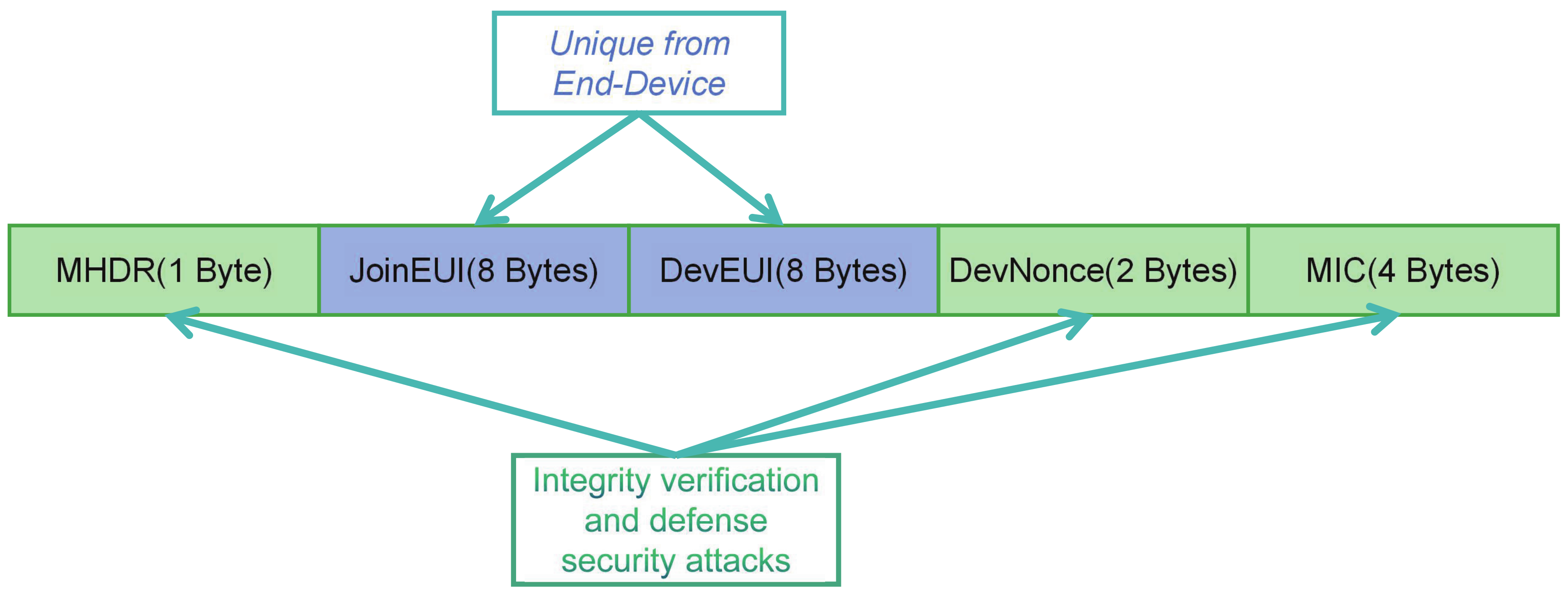 Sensors 19 05122 g001 Sensors 19 05122 g001
