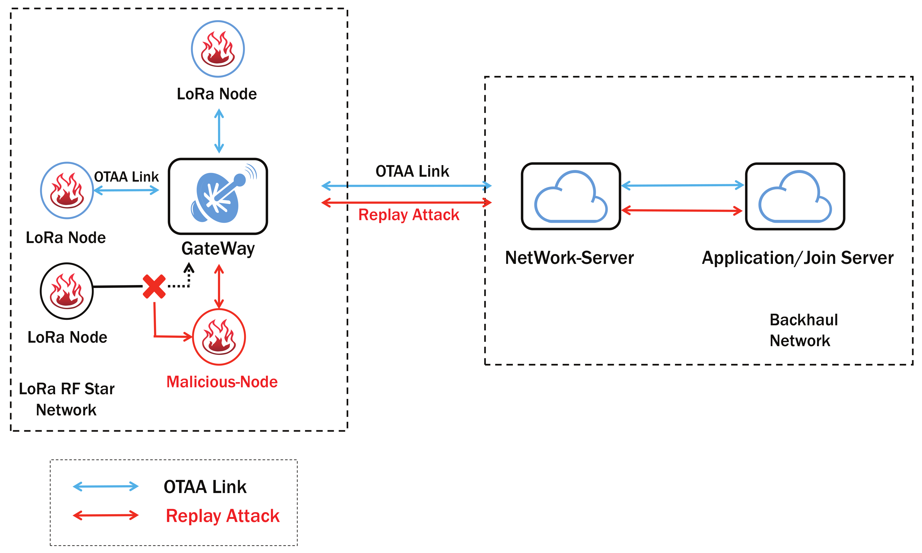 Sensors 19 05122 g002 Sensors 19 05122 g002