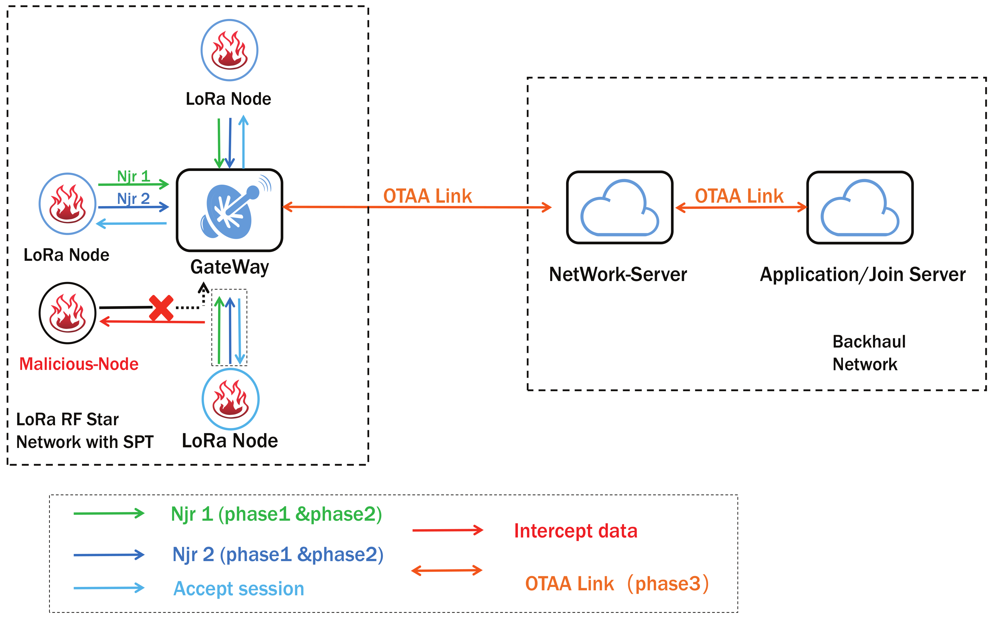 Sensors 19 05122 g003 Sensors 19 05122 g003