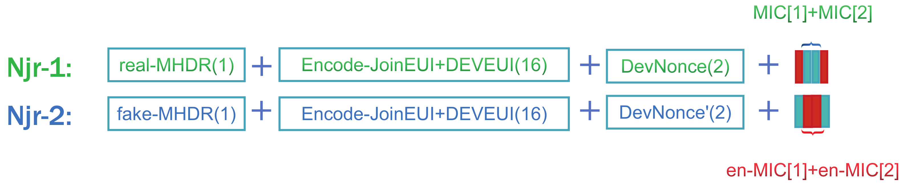 Sensors 19 05122 g004 Sensors 19 05122 g004