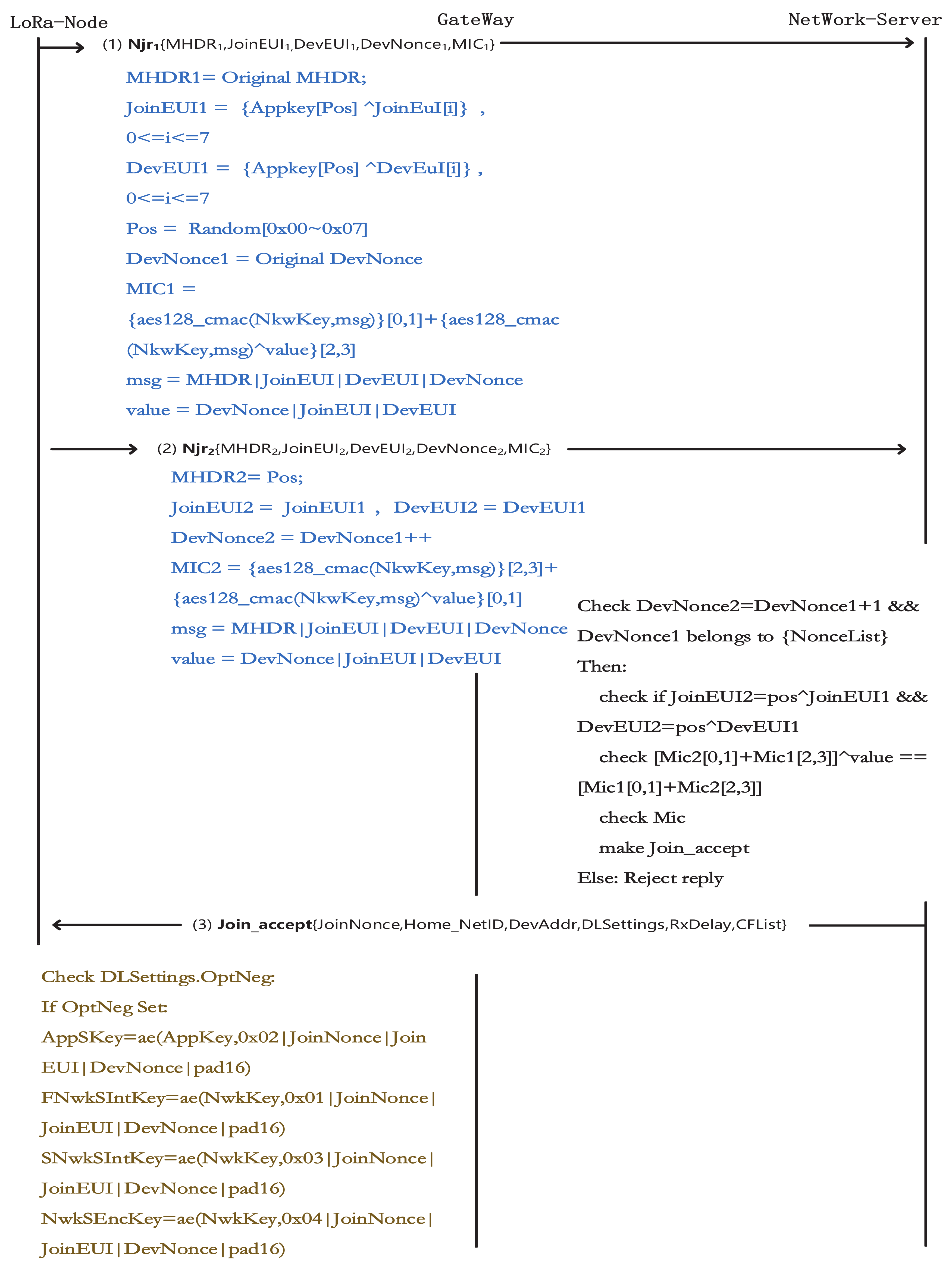 Sensors 19 05122 g005 Sensors 19 05122 g005