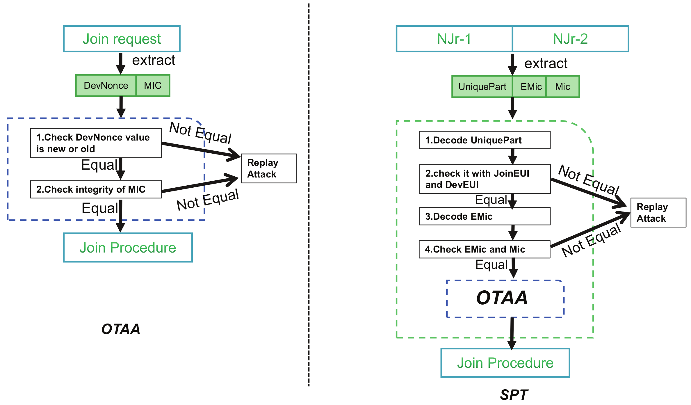 Sensors 19 05122 g006 Sensors 19 05122 g006