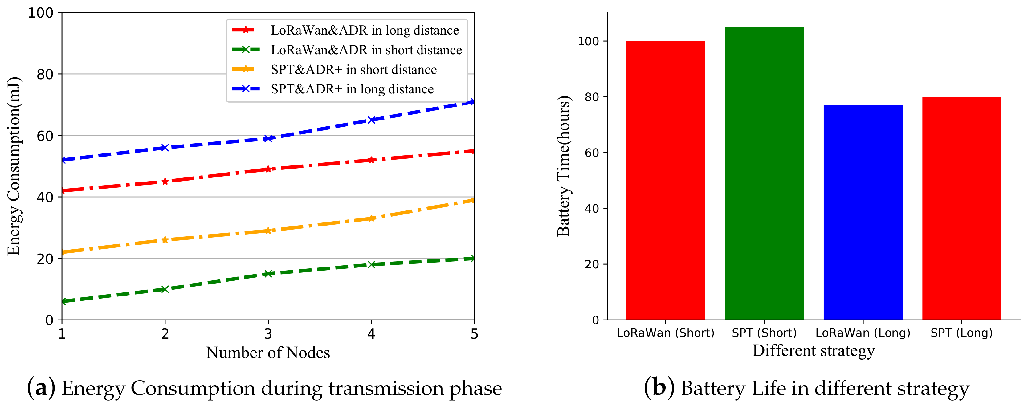 Sensors 19 05122 g010 Sensors 19 05122 g010