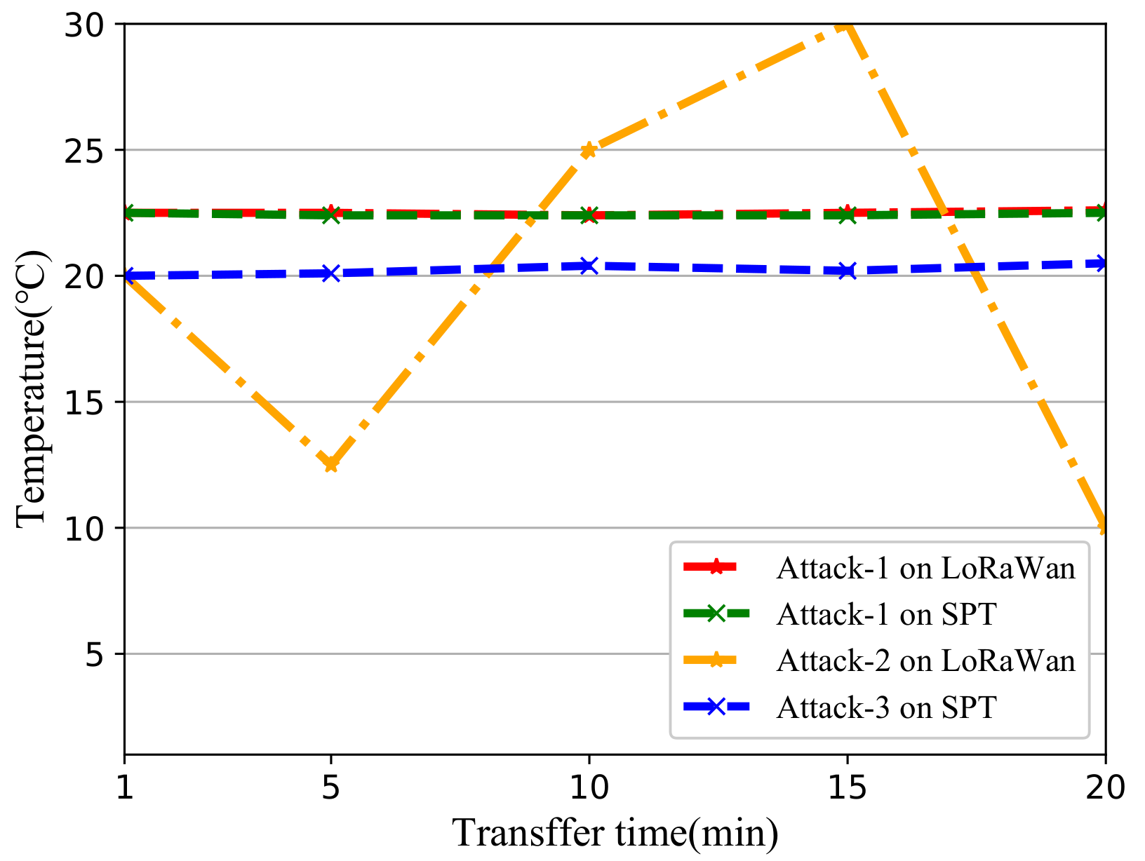 Sensors 19 05122 g011 Sensors 19 05122 g011