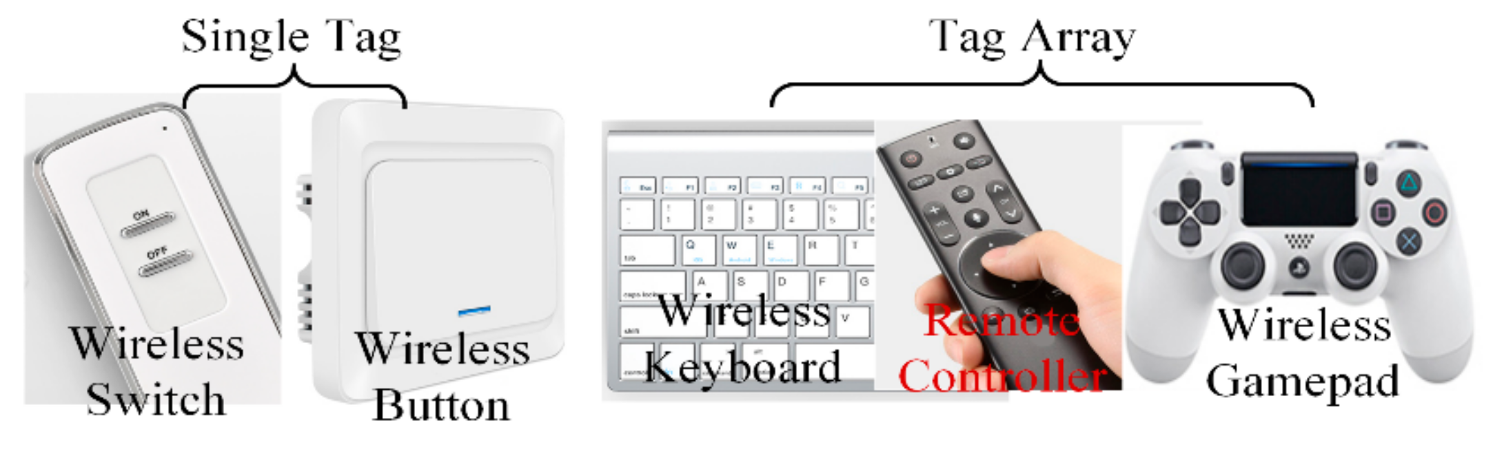 Sensors 19 05125 g001