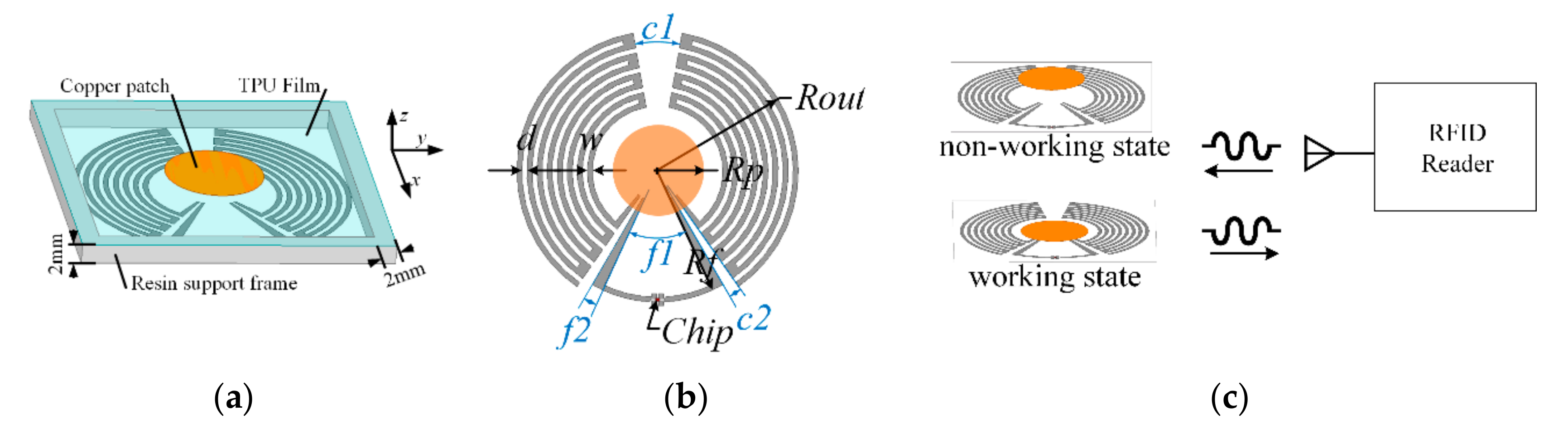 Sensors 19 05125 g002
