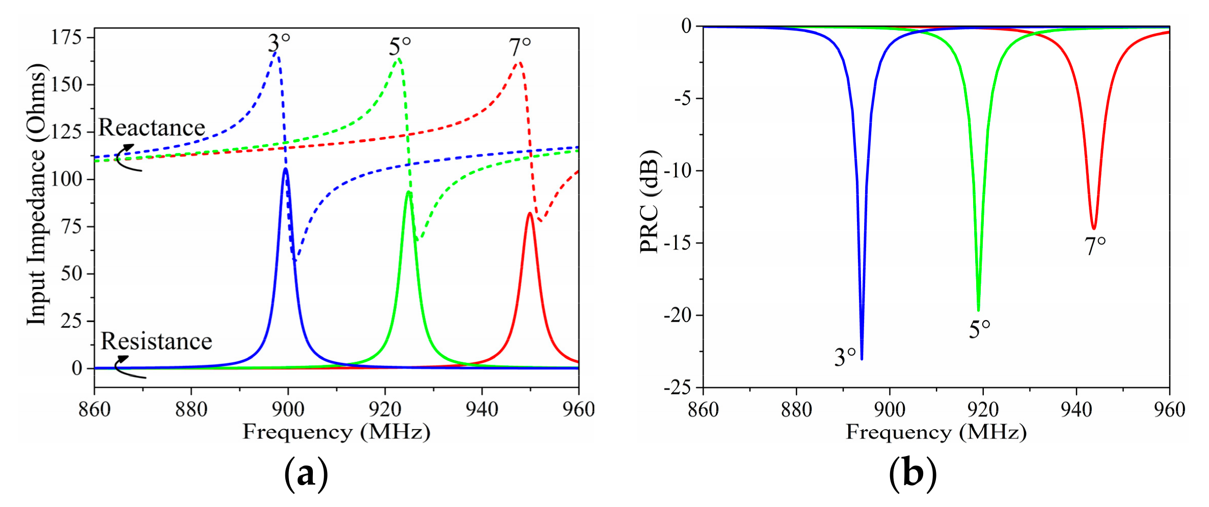 Sensors 19 05125 g004