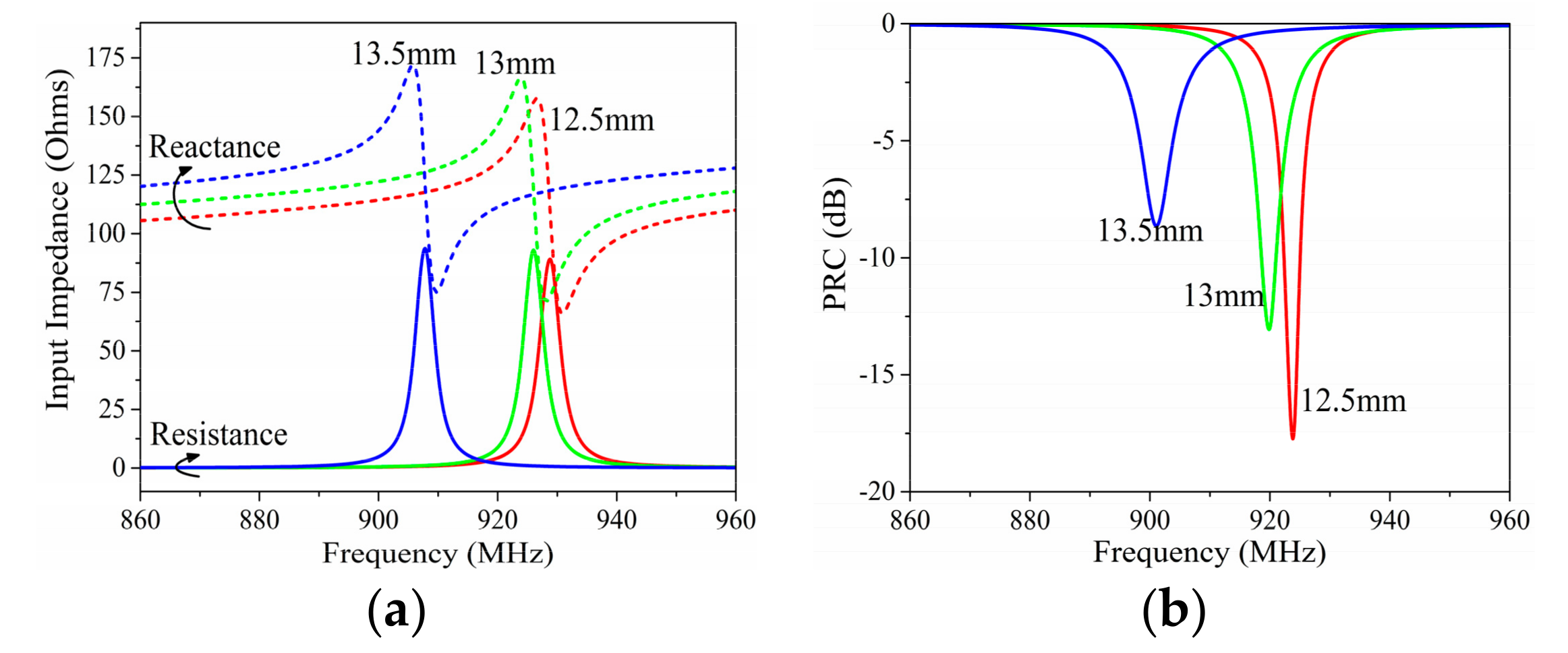 Sensors 19 05125 g006