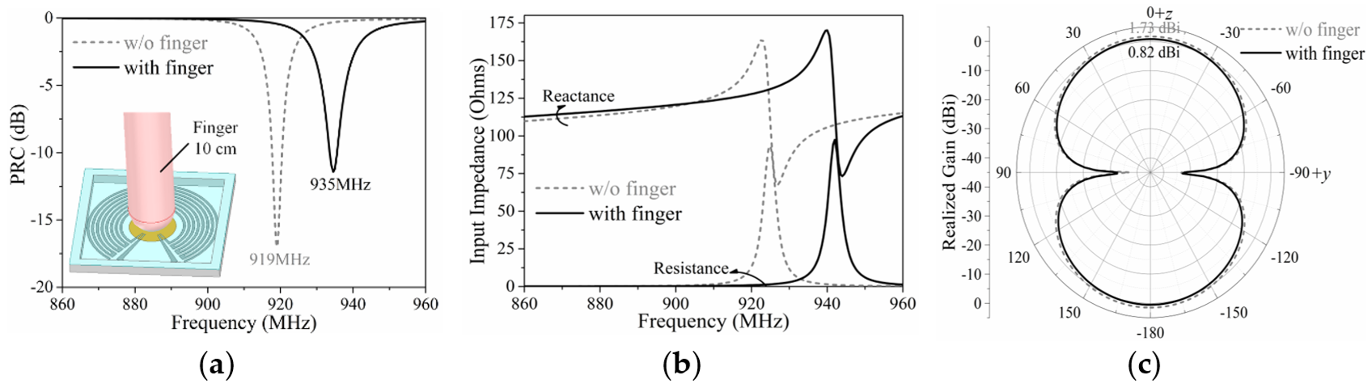 Sensors 19 05125 g008