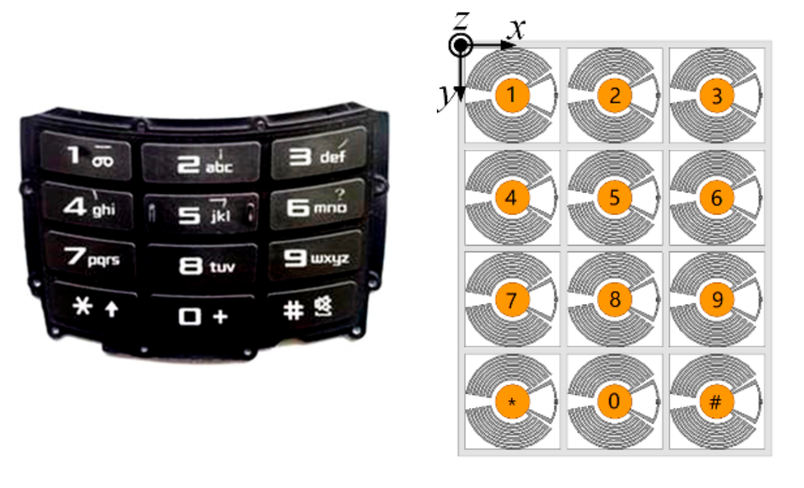 Sensors 19 05125 g009