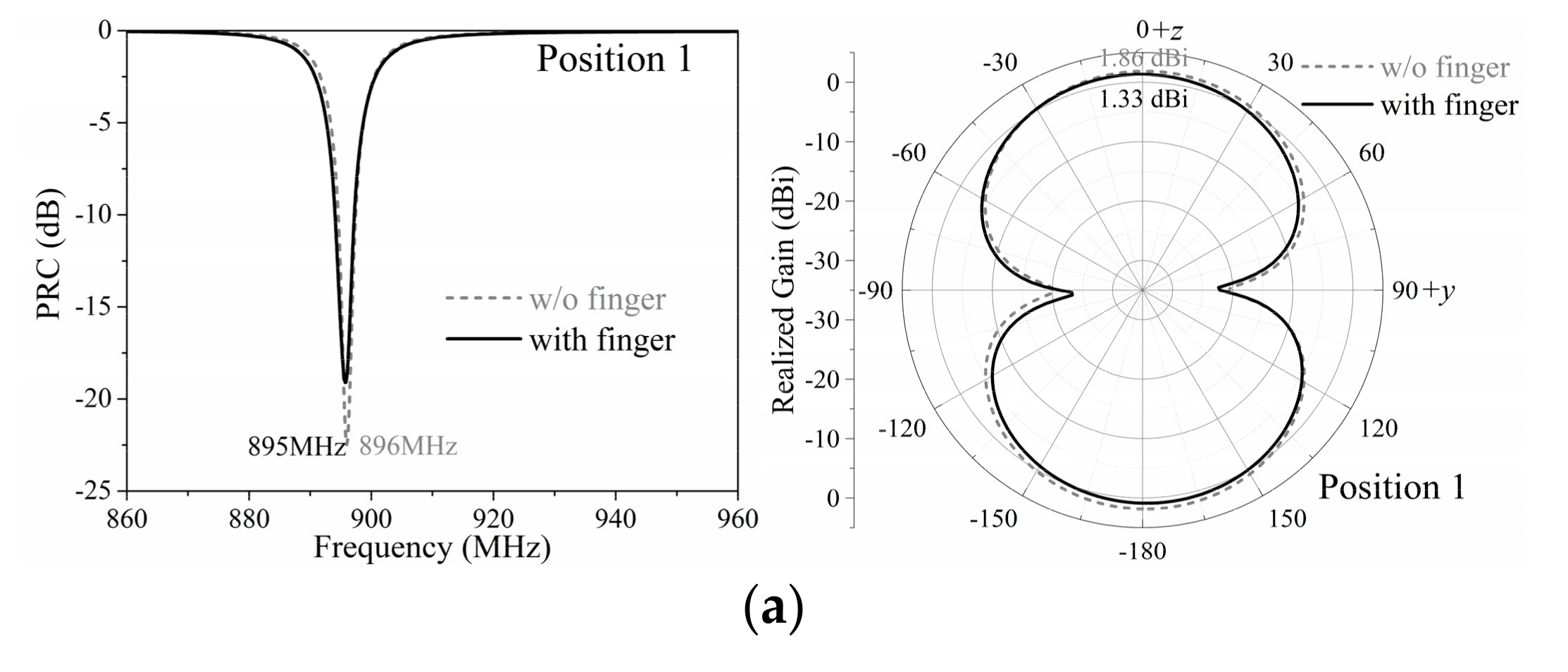 Sensors 19 05125 g010a