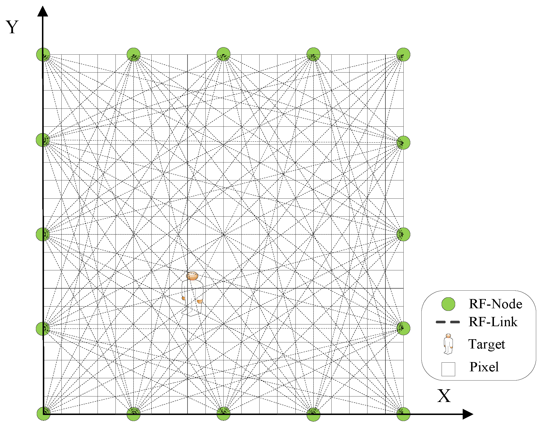 Sensors 19 05126 g001