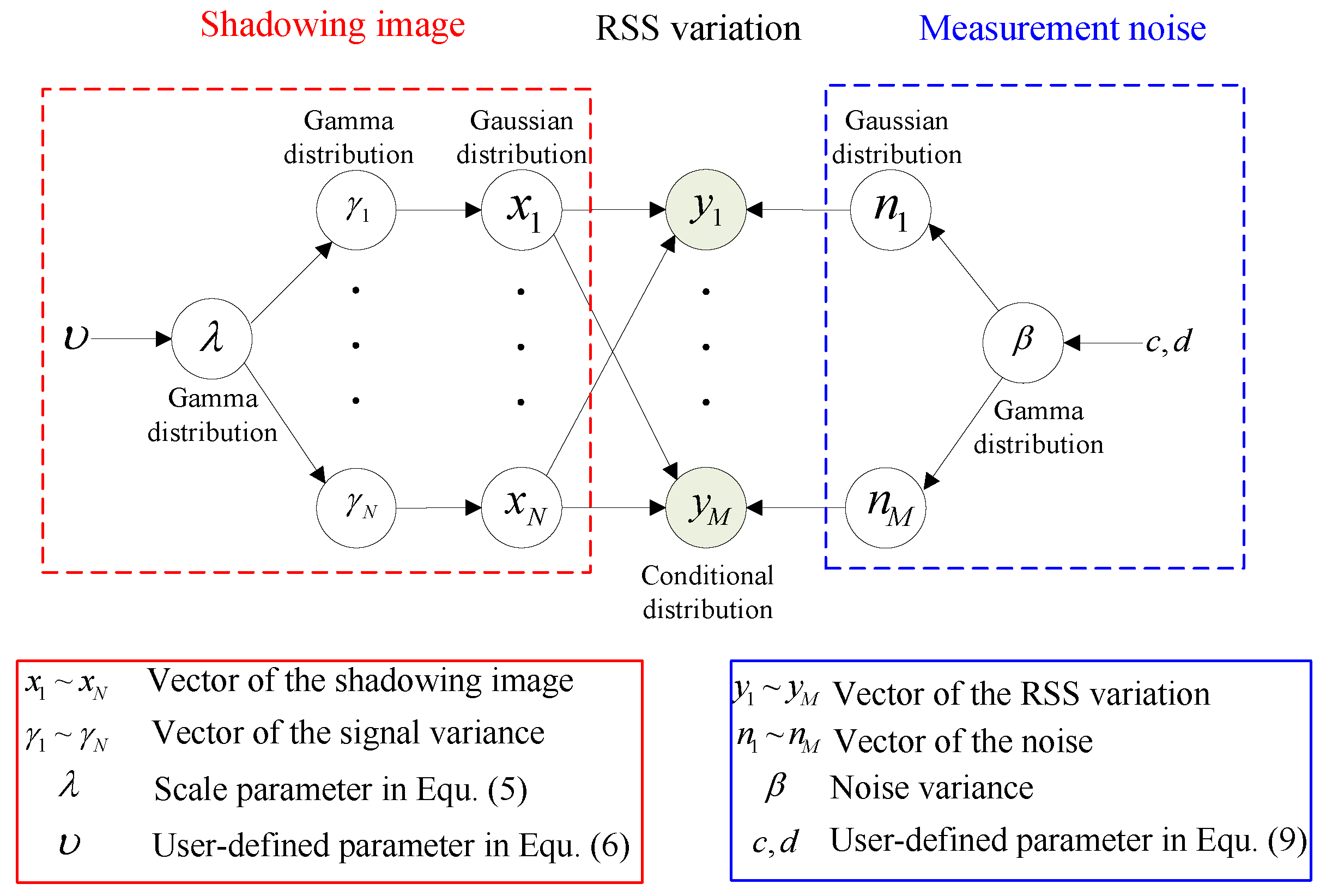 Sensors 19 05126 g003