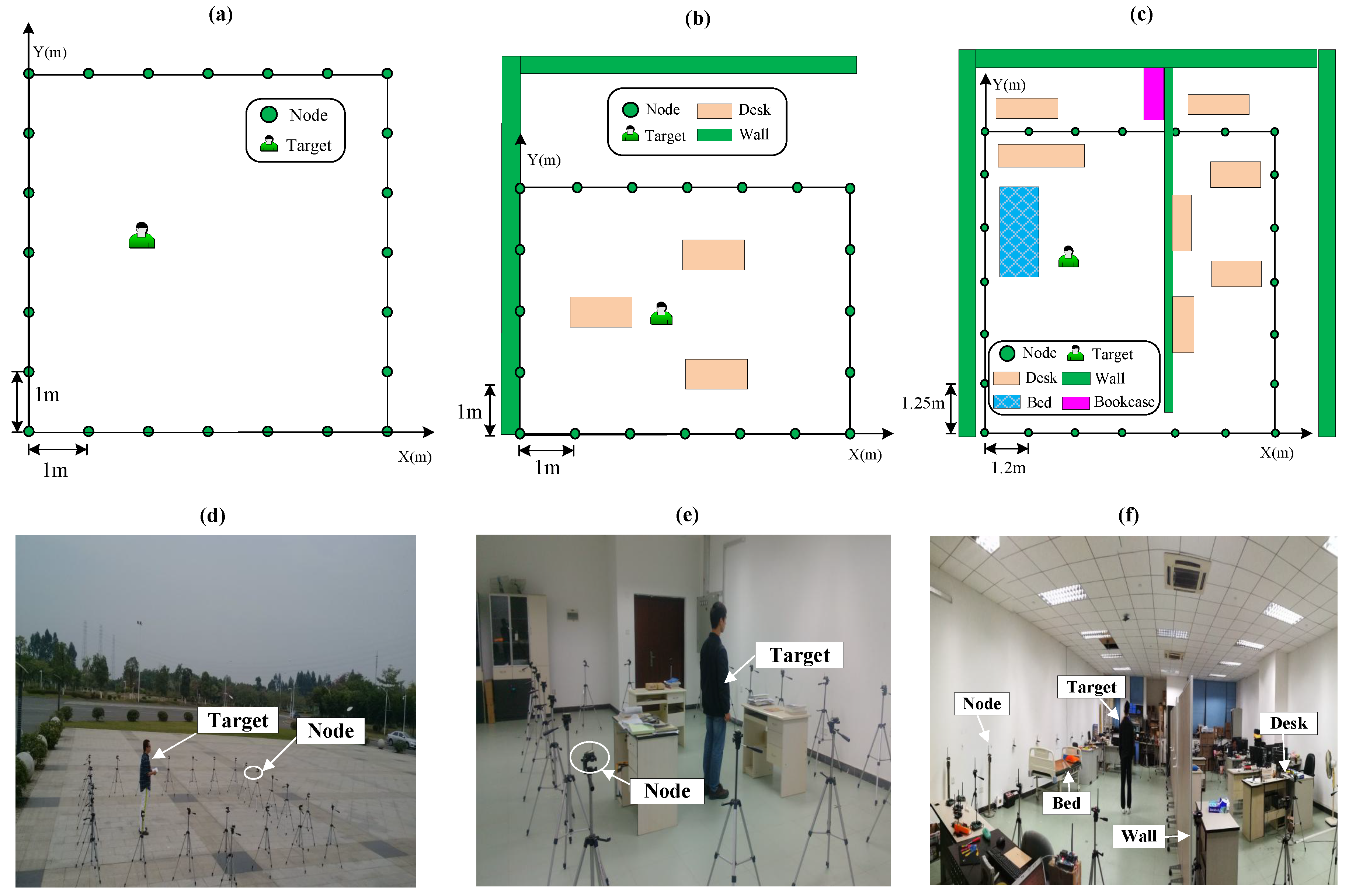 Sensors 19 05126 g004